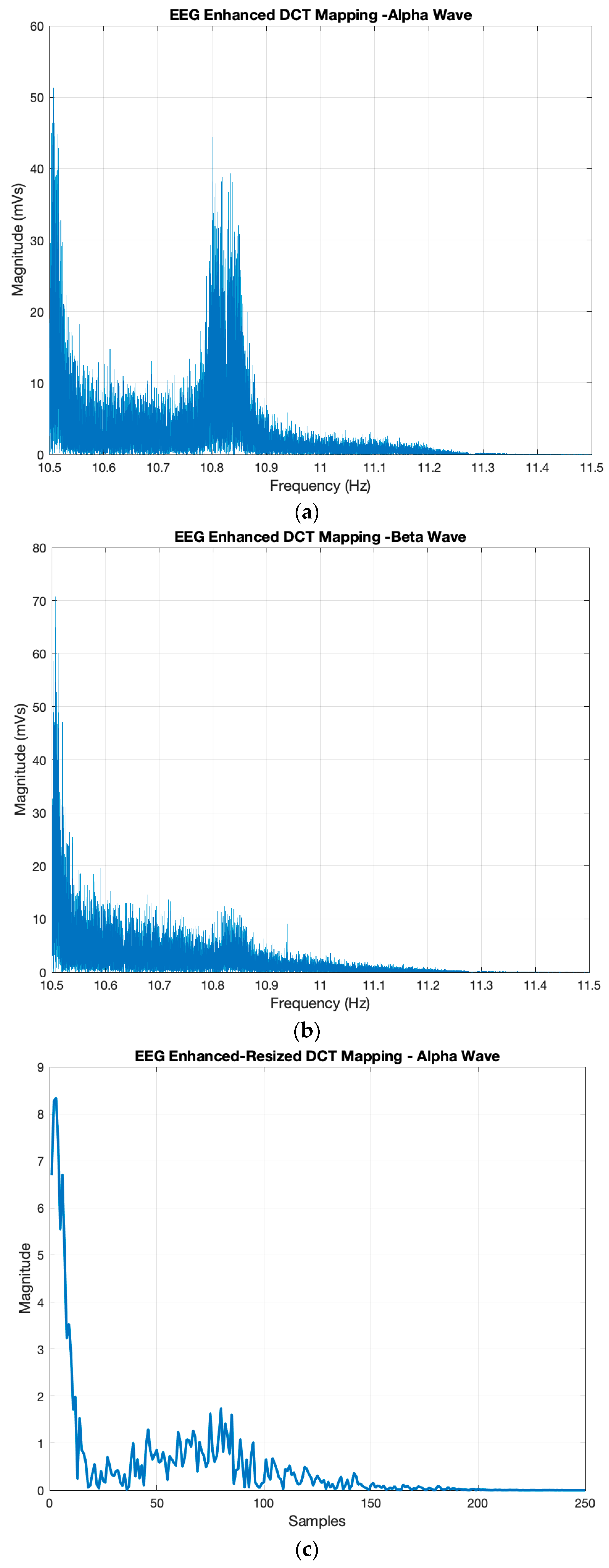 Computation 07 00013 g003a