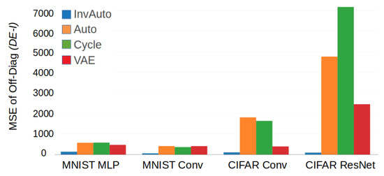 Computation 07 00020 g0a2 550