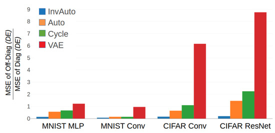 Computation 07 00020 g0a3 550