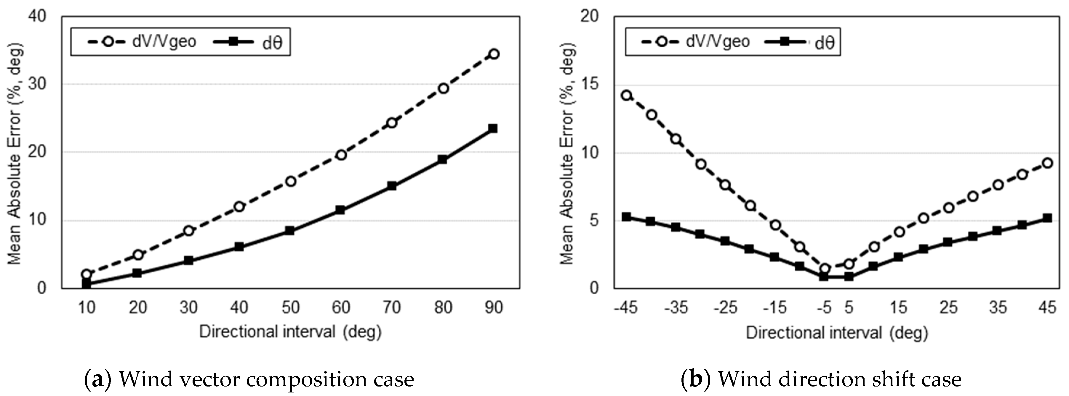 Computation 07 00022 g005