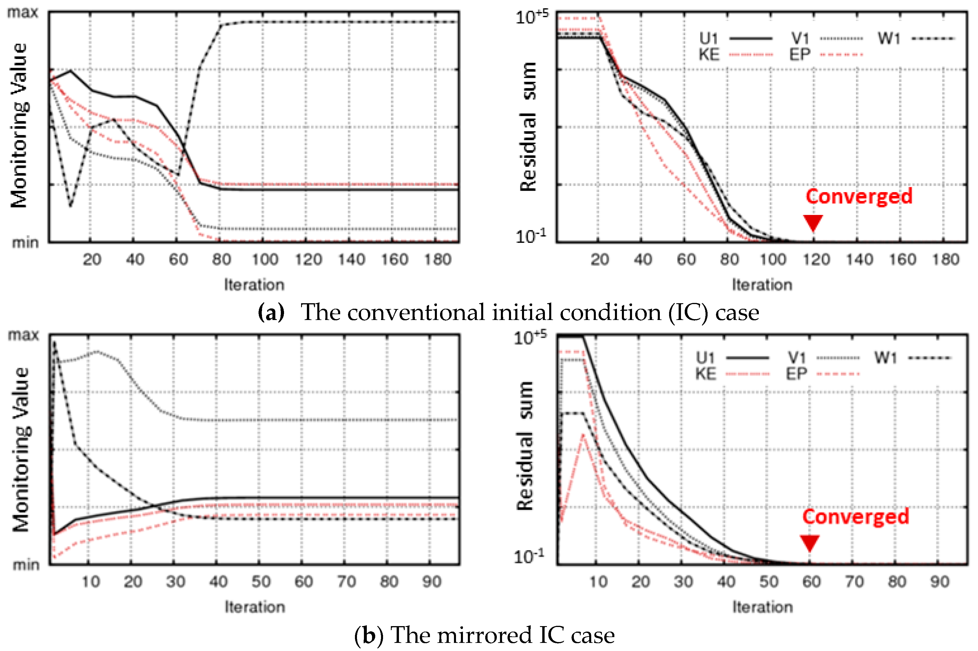 Computation 07 00022 g006