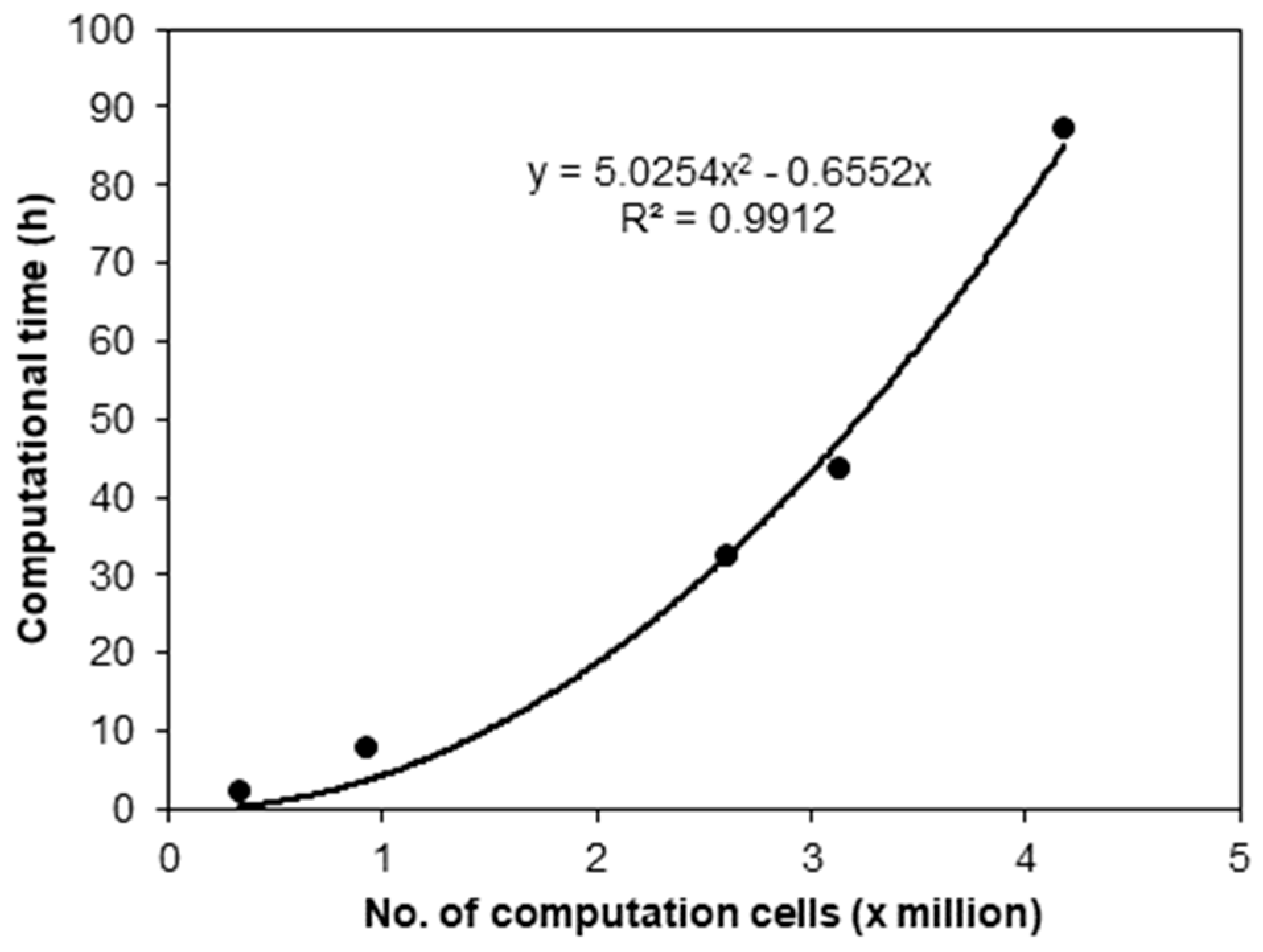 Computation 07 00022 g007