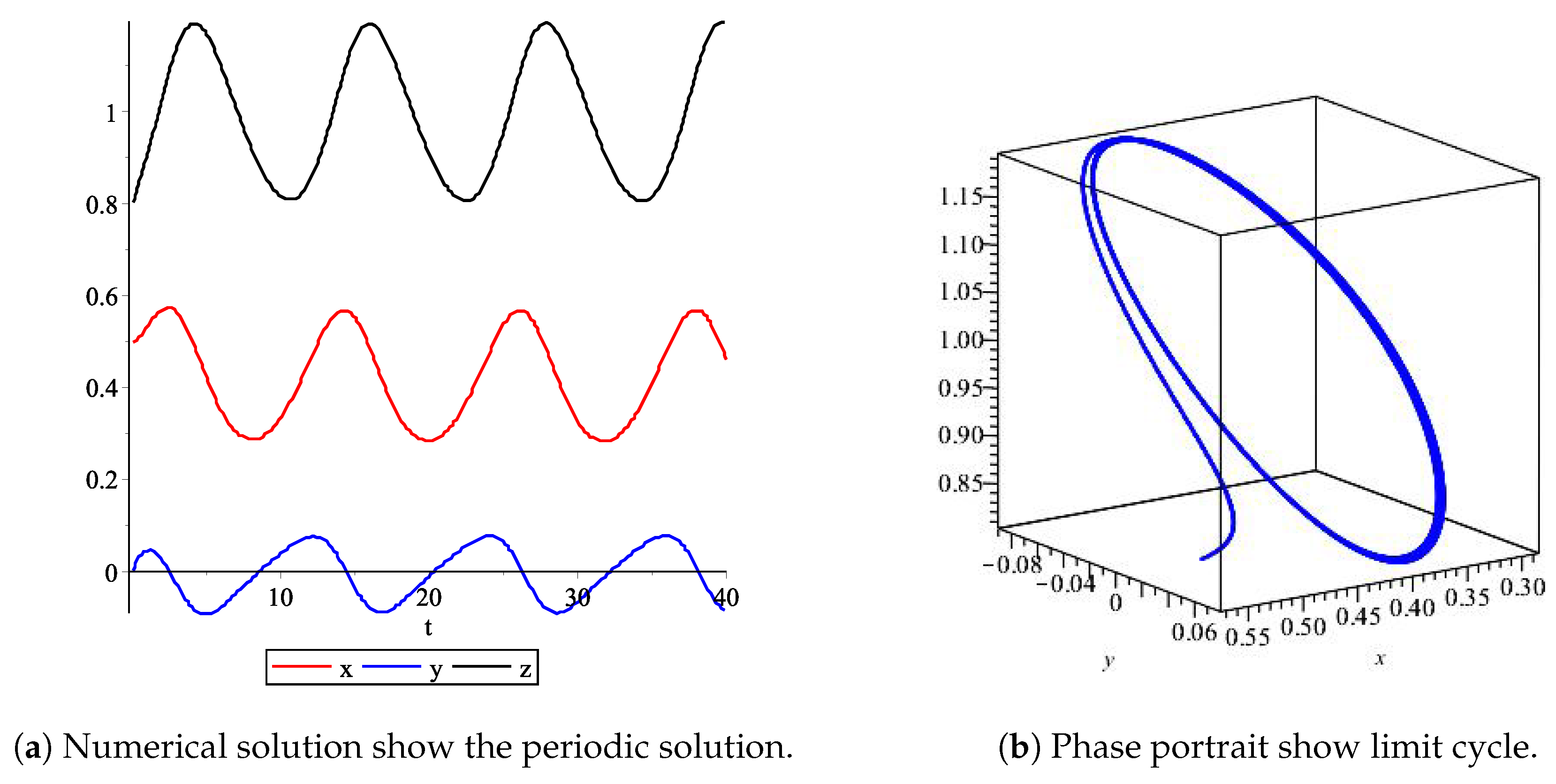 Computation 07 00023 g001