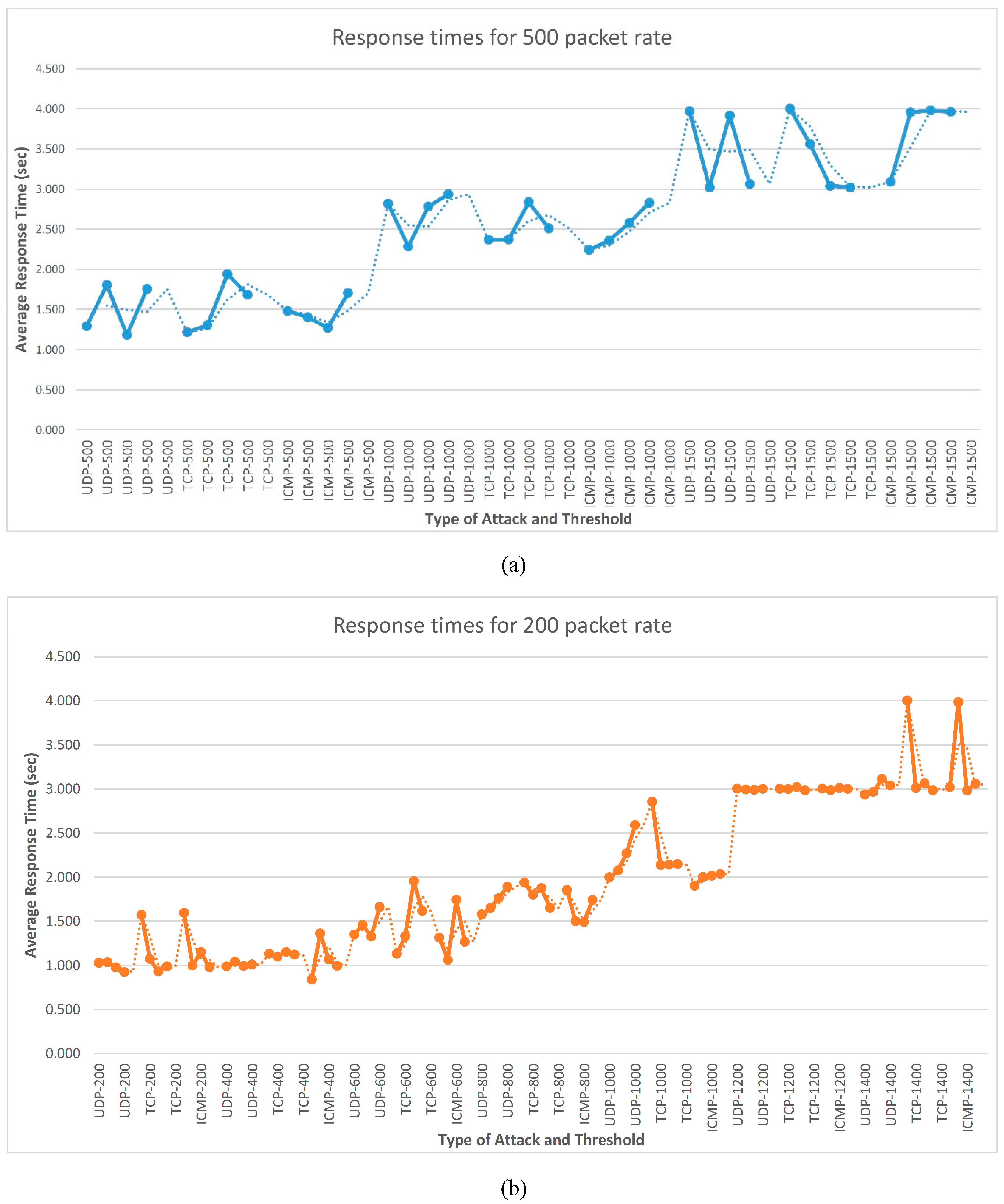 Computation 07 00024 g007