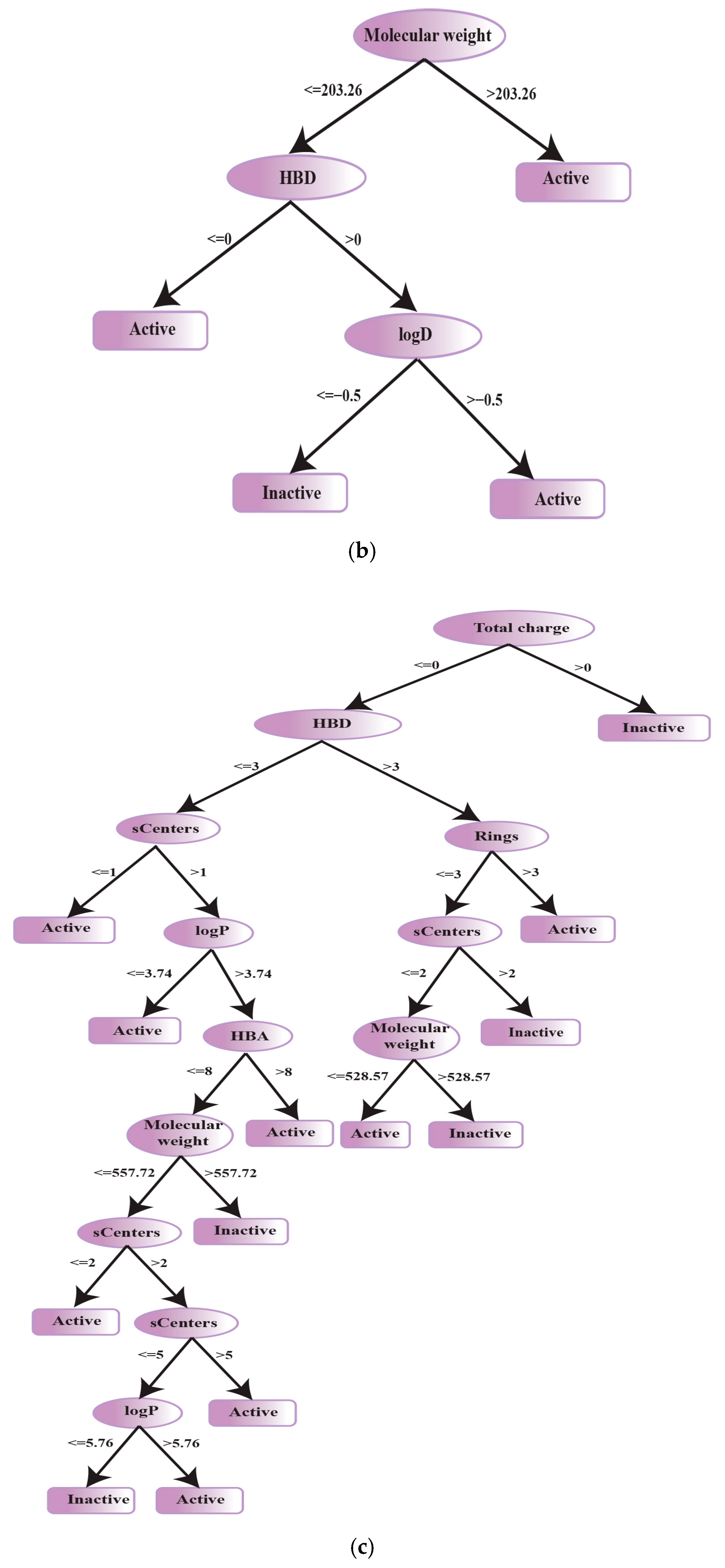 Computation 07 00026 g009b Computation 07 00026 g009b