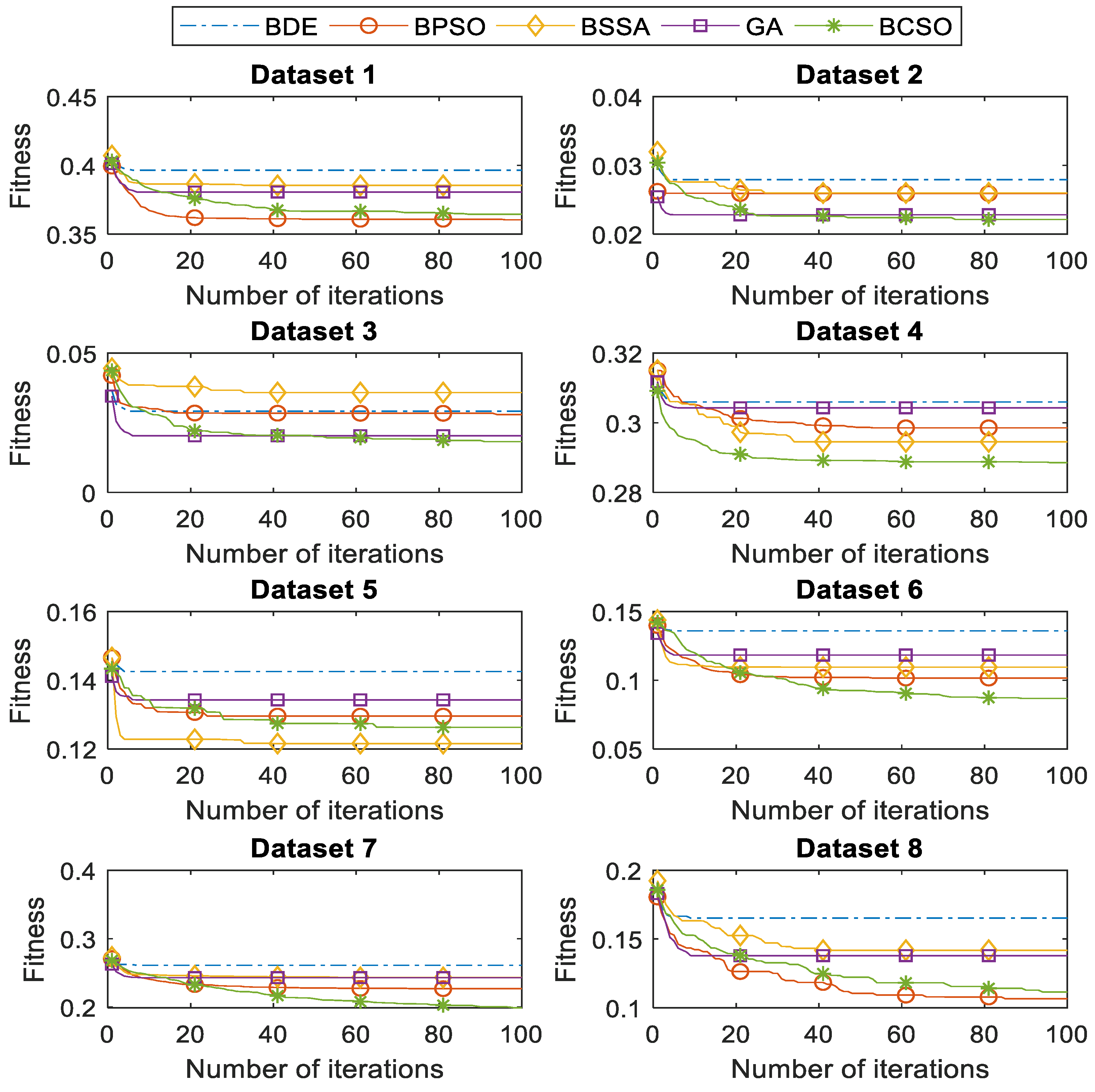 Computation 07 00031 g005