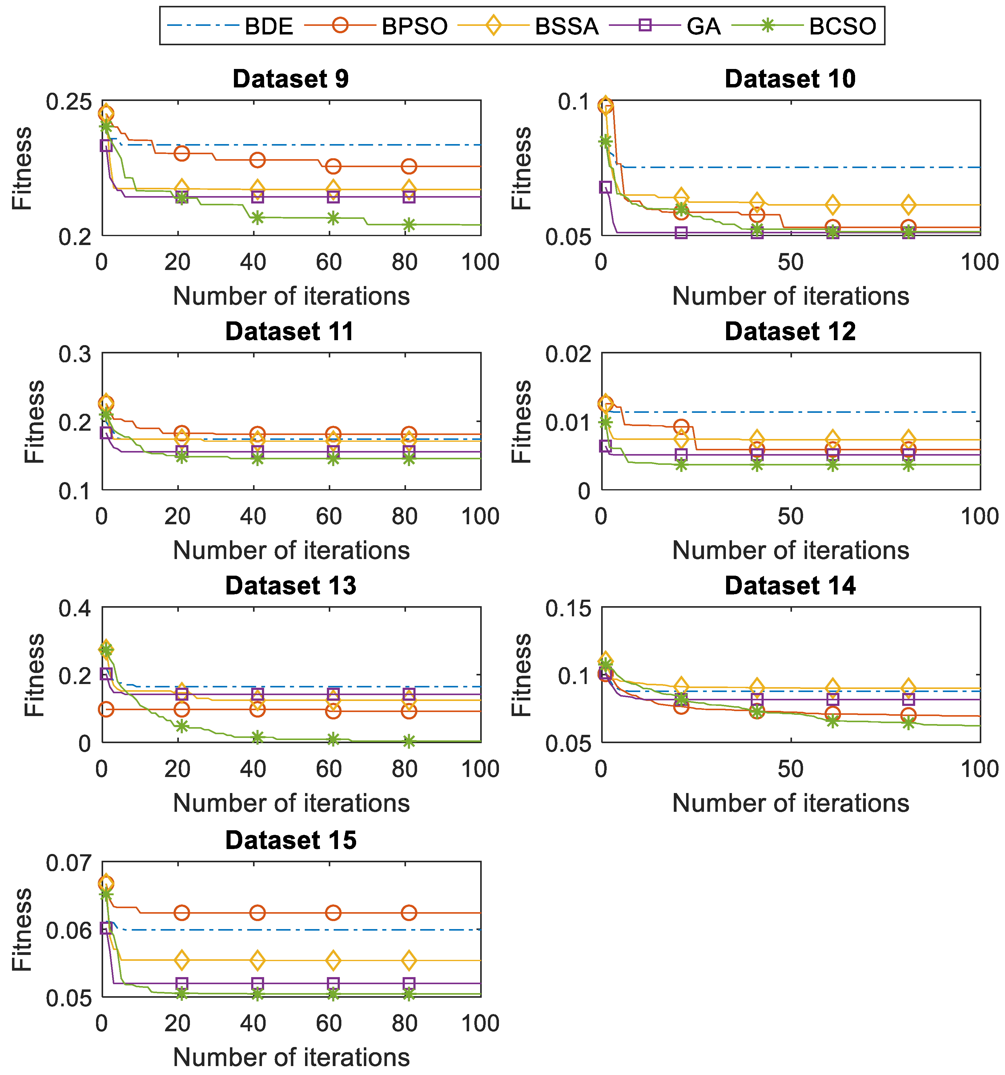 Computation 07 00031 g006