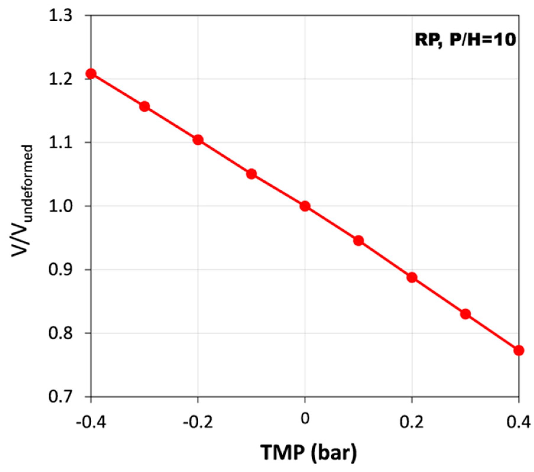 Computation 07 00032 g006