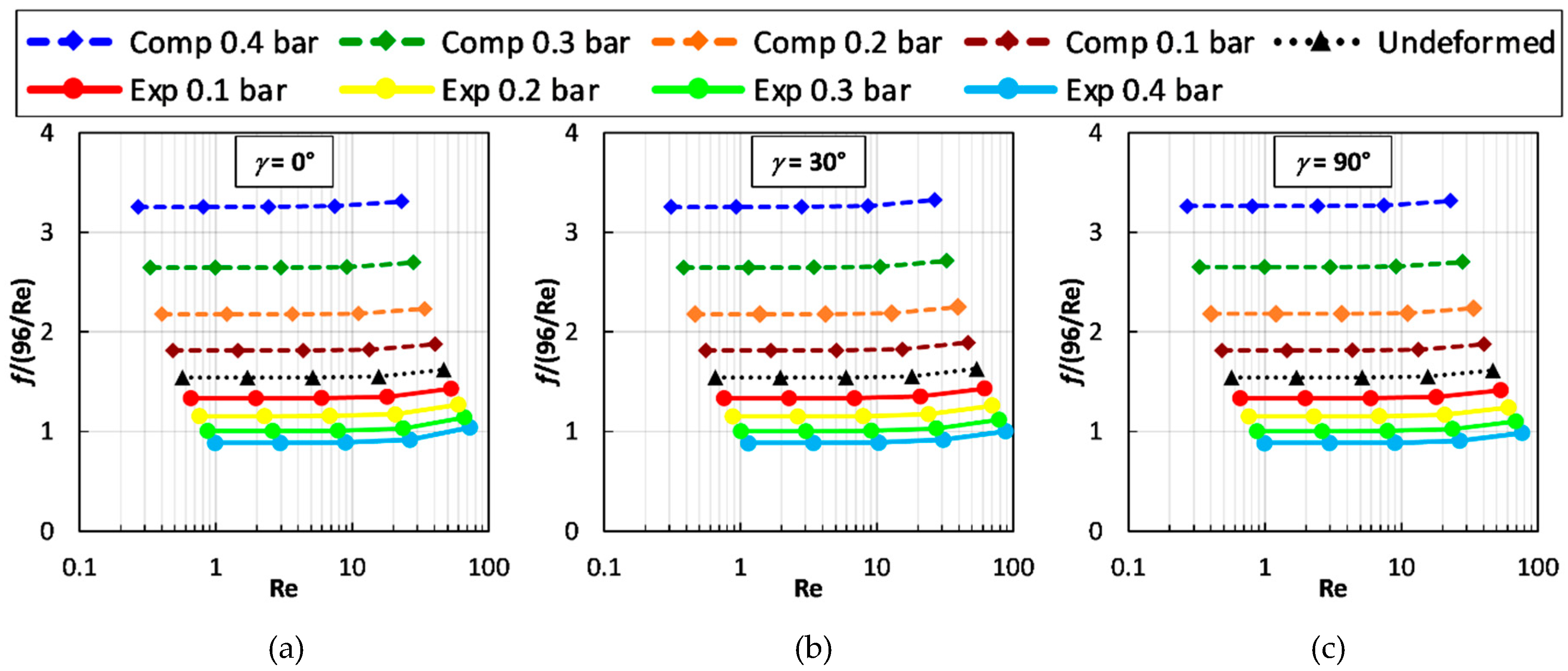 Computation 07 00032 g009