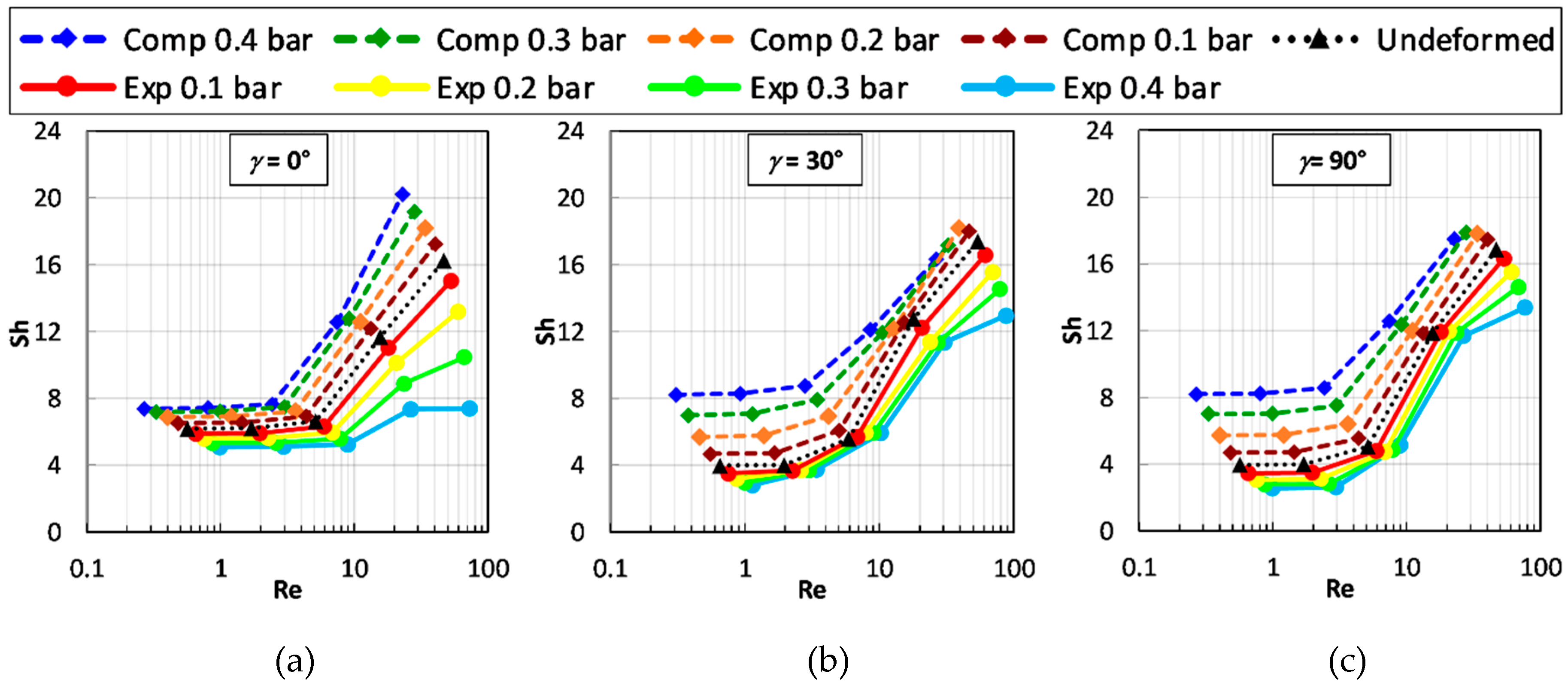 Computation 07 00032 g010