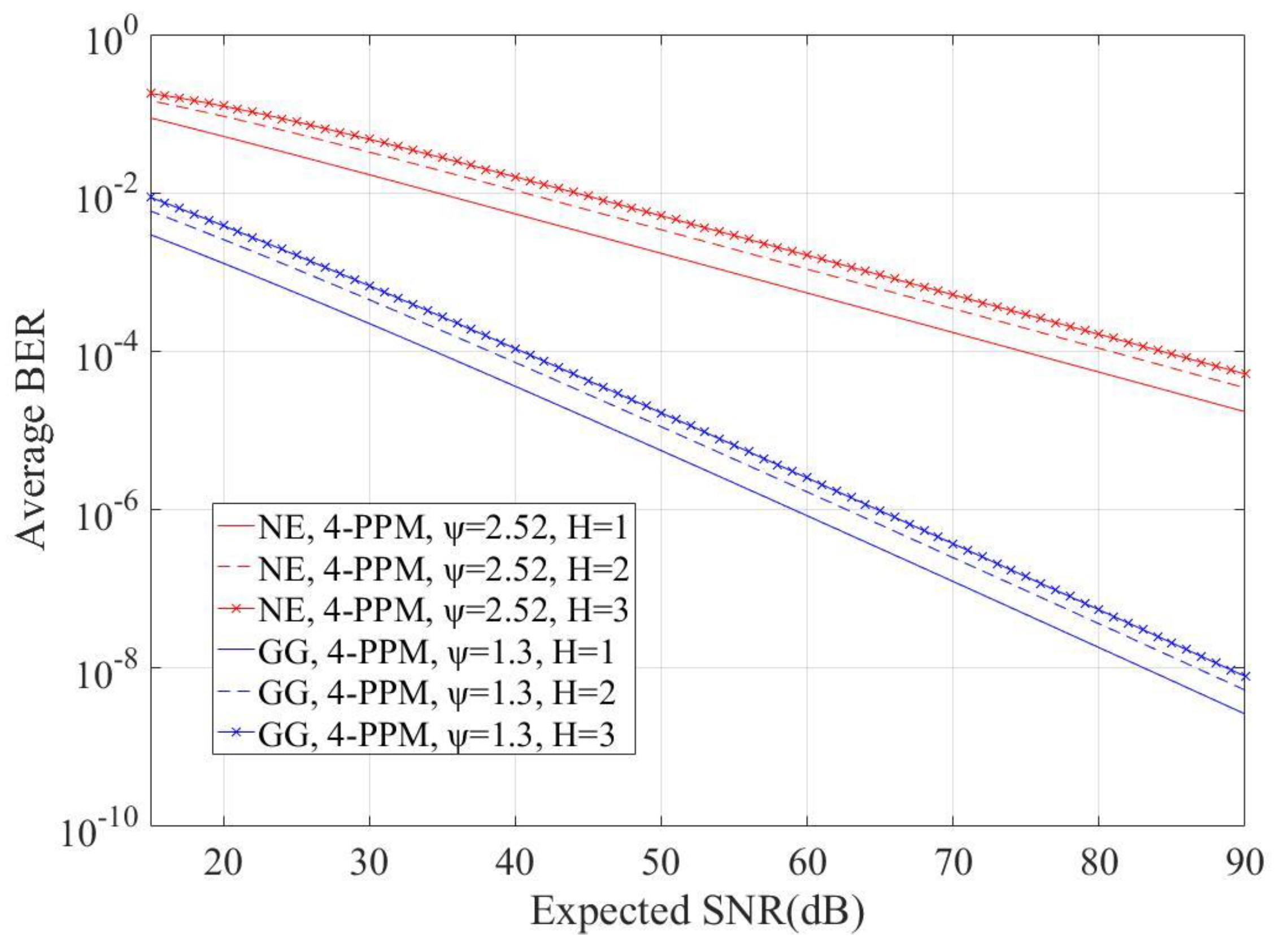 Computation 07 00034 g003 Computation 07 00034 g003