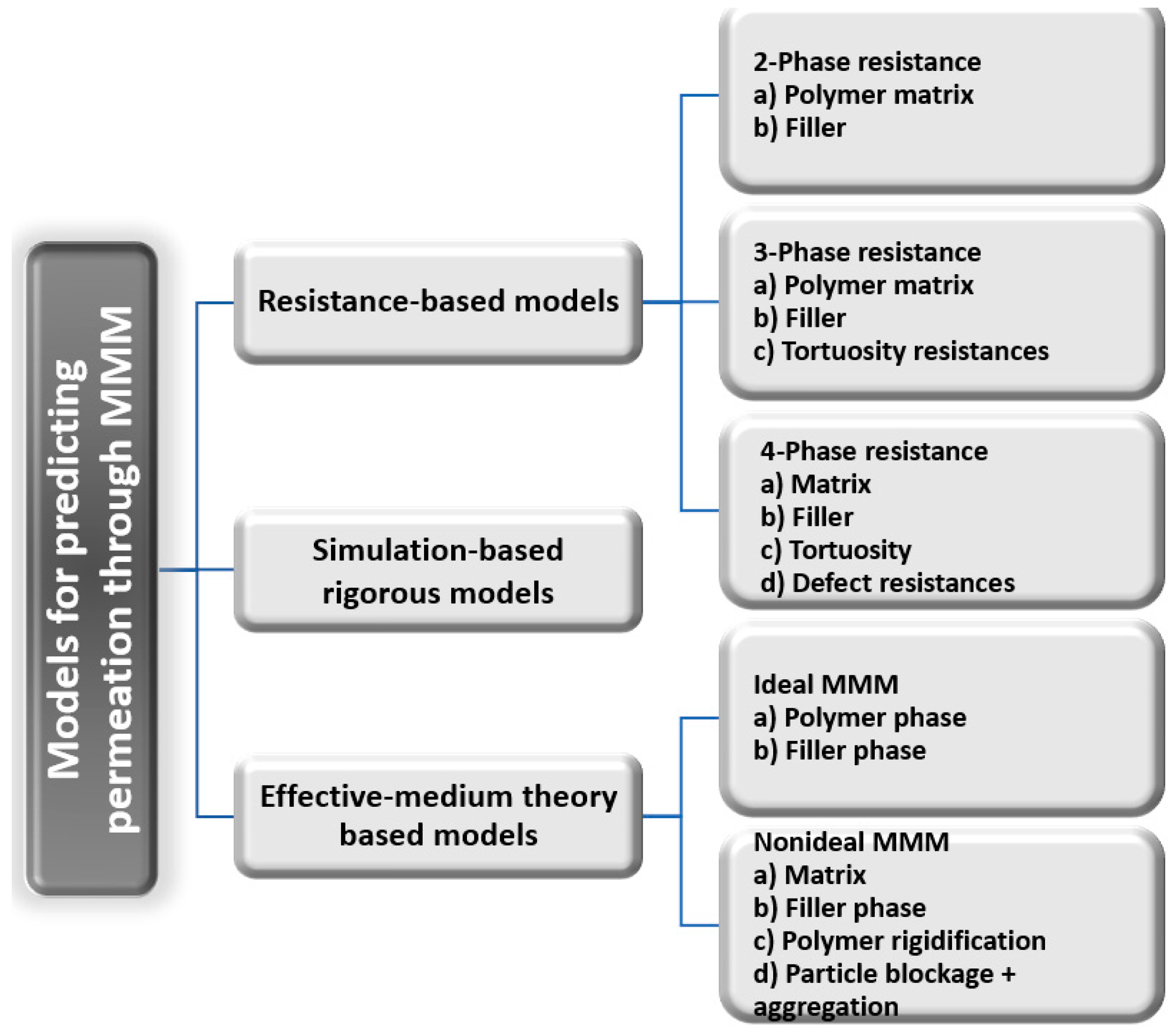 Computation 07 00036 g001