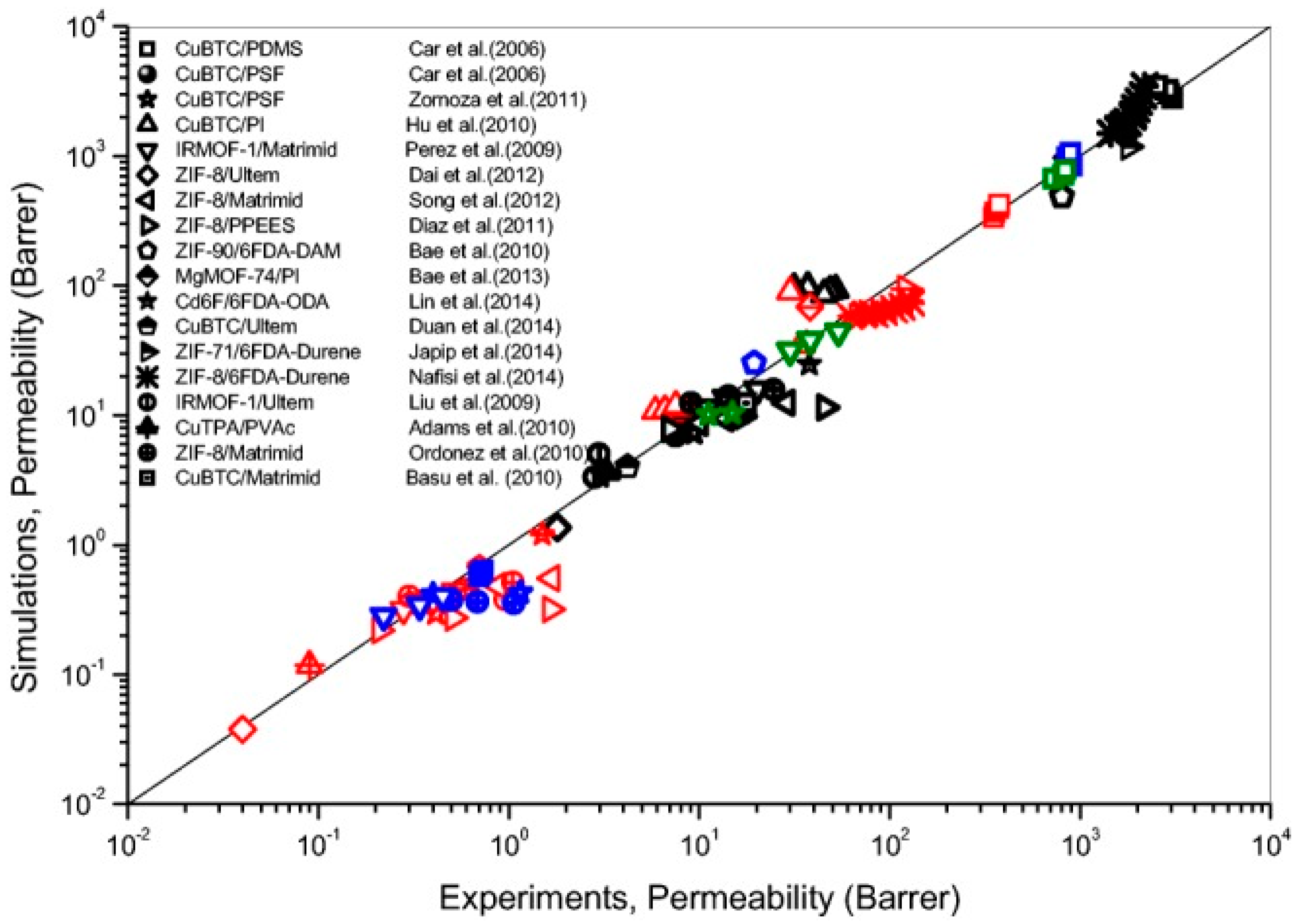 Computation 07 00036 g007