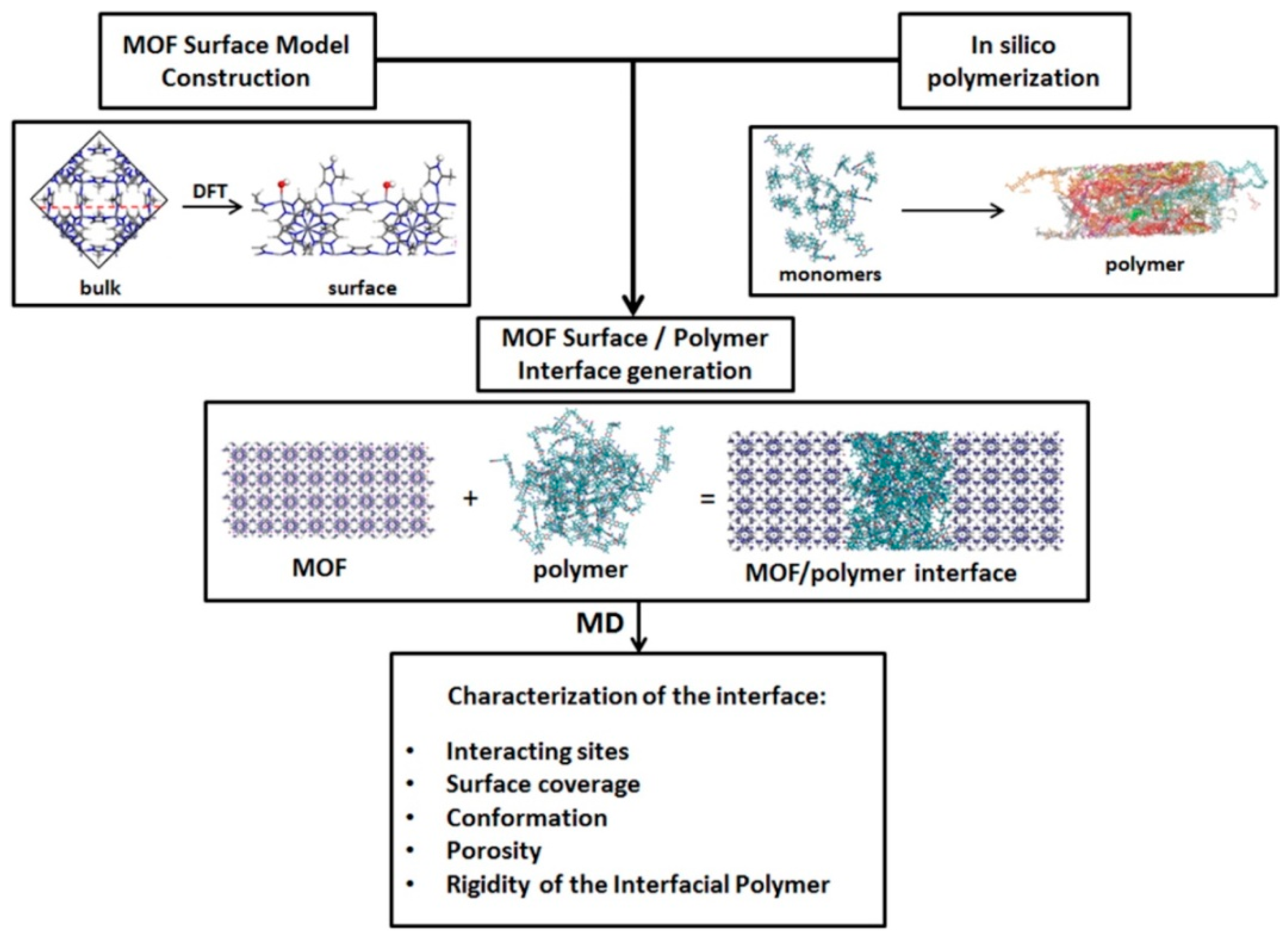 Computation 07 00036 g008