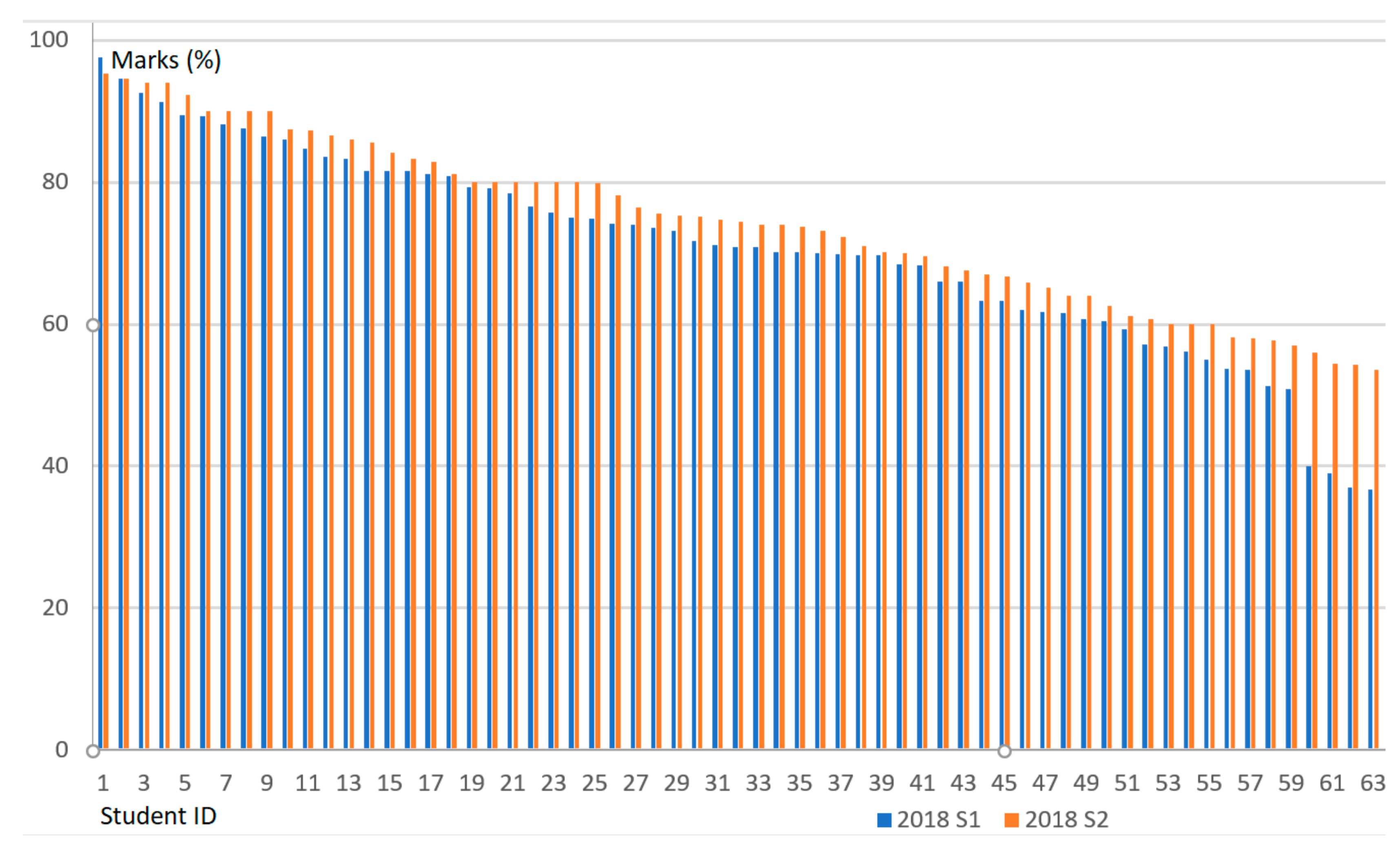 Computation 07 00037 g005