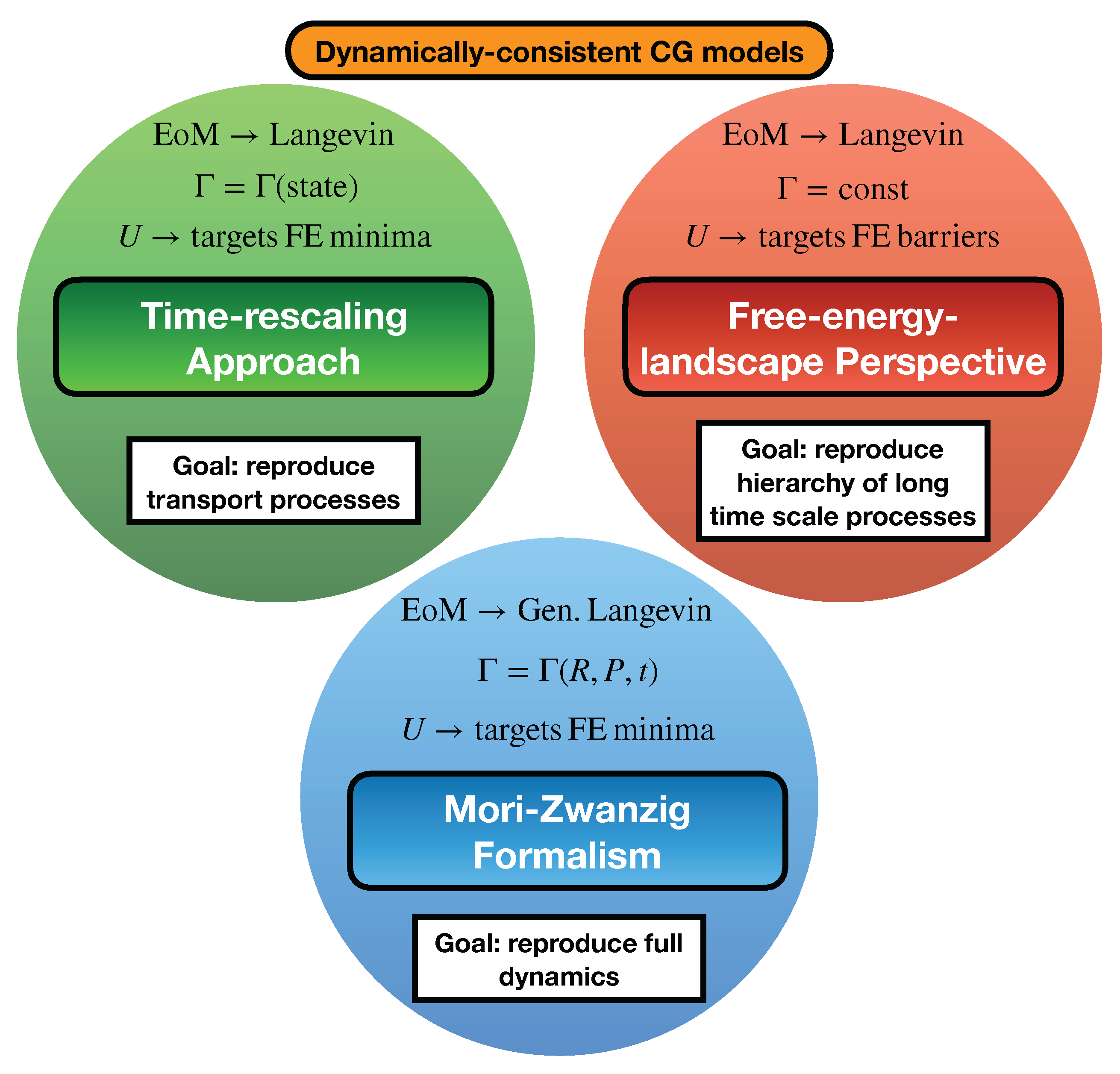 Computation 07 00042 g003