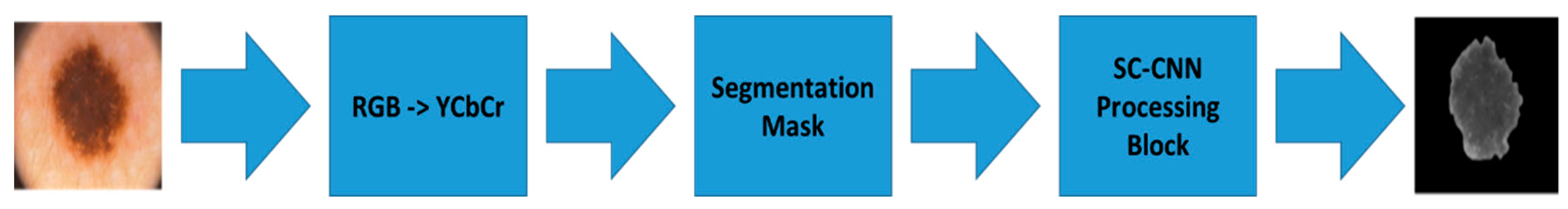 Computation 07 00044 g003