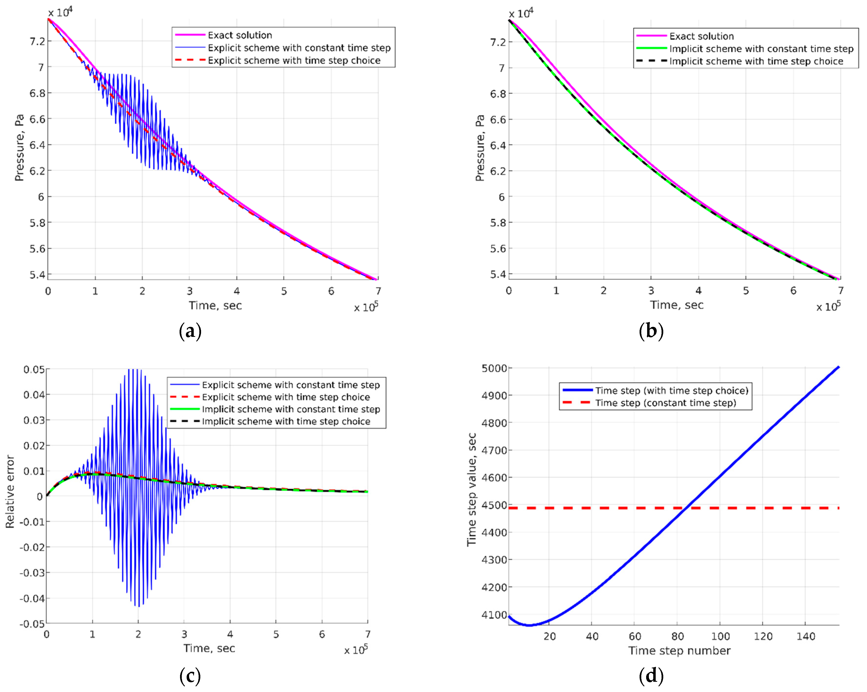 Computation 07 00045 g001