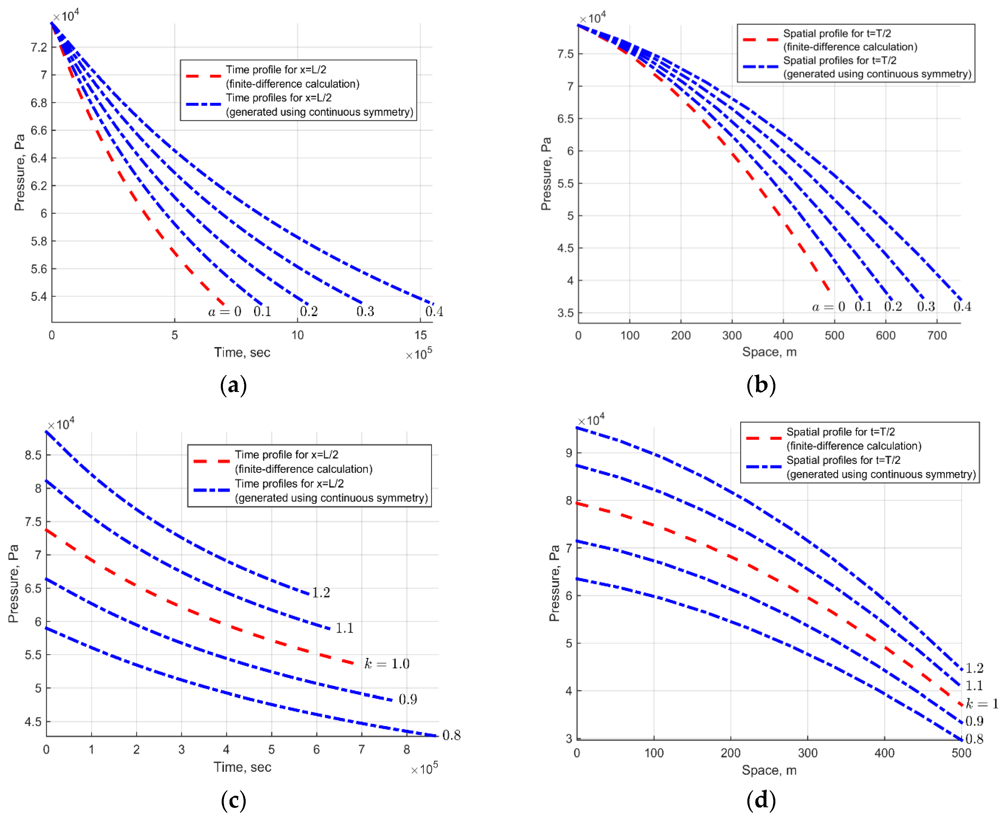 Computation 07 00045 g002