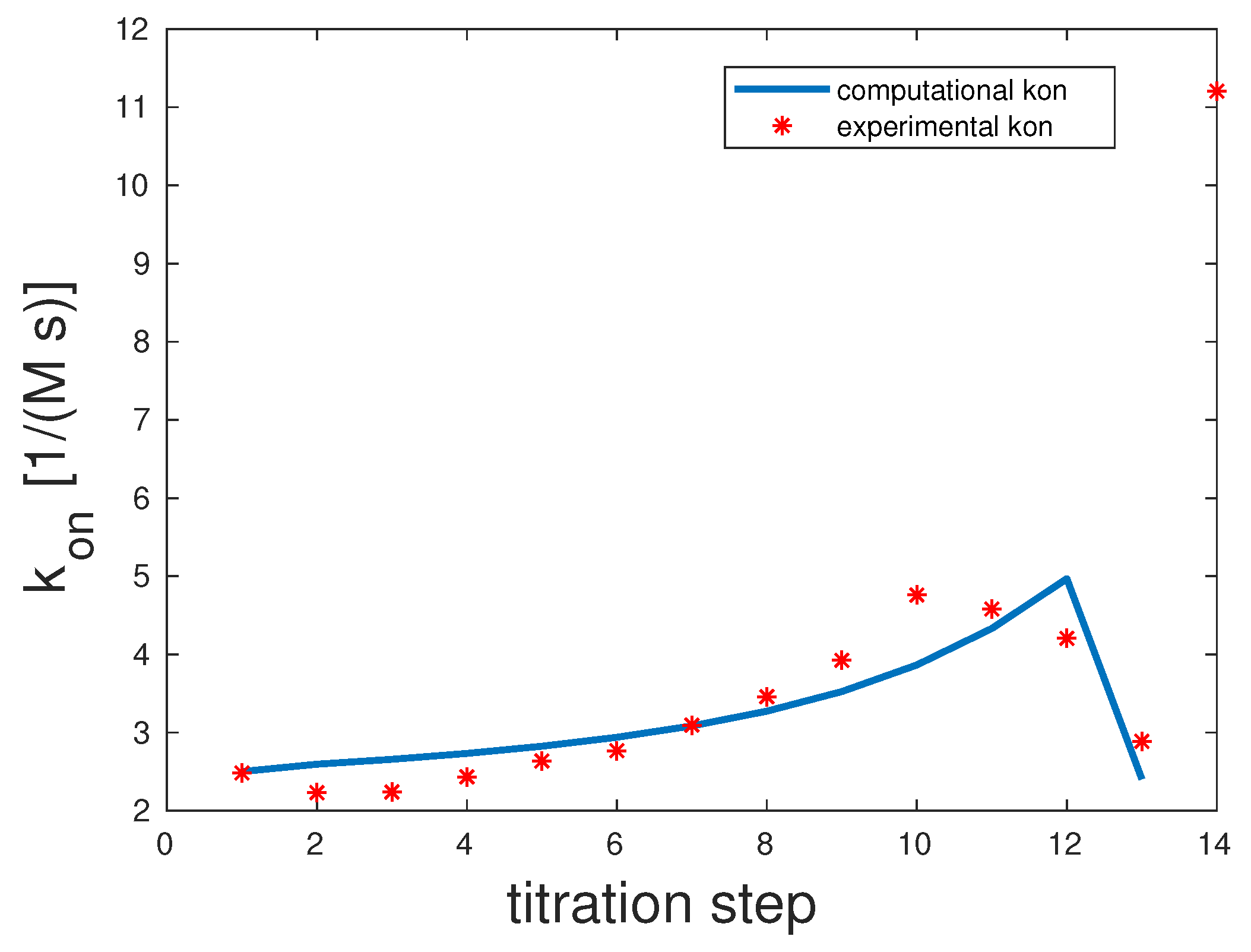 Computation 07 00046 g003
