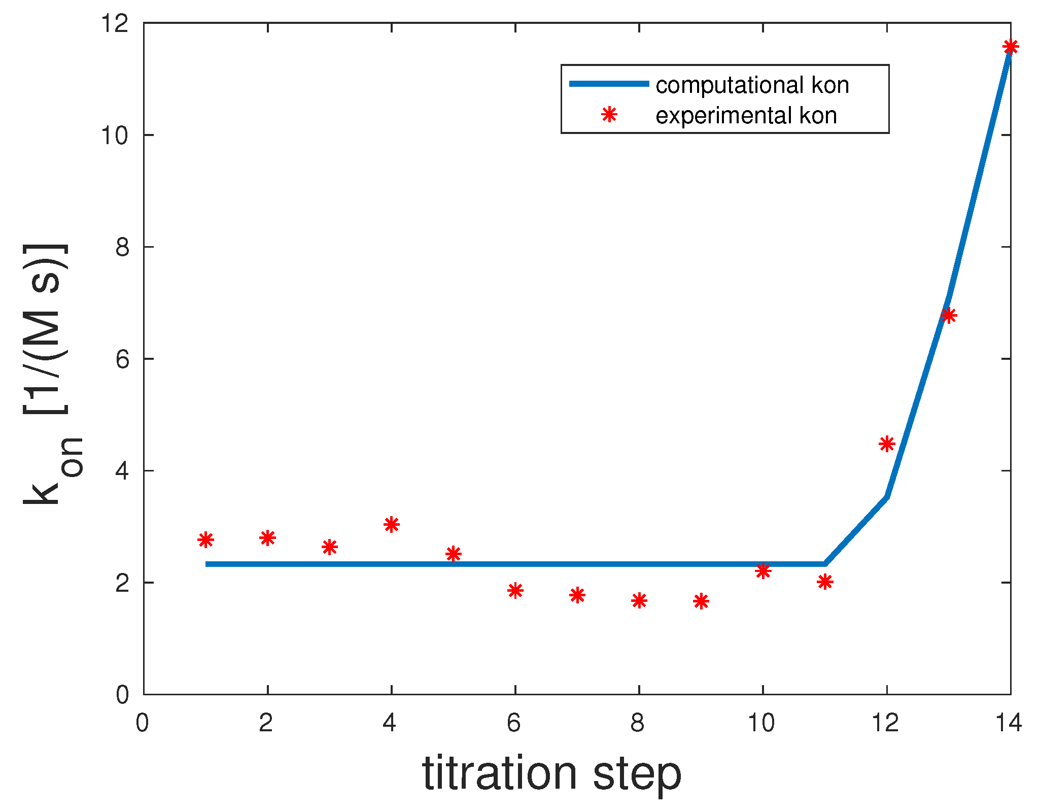 Computation 07 00046 g004