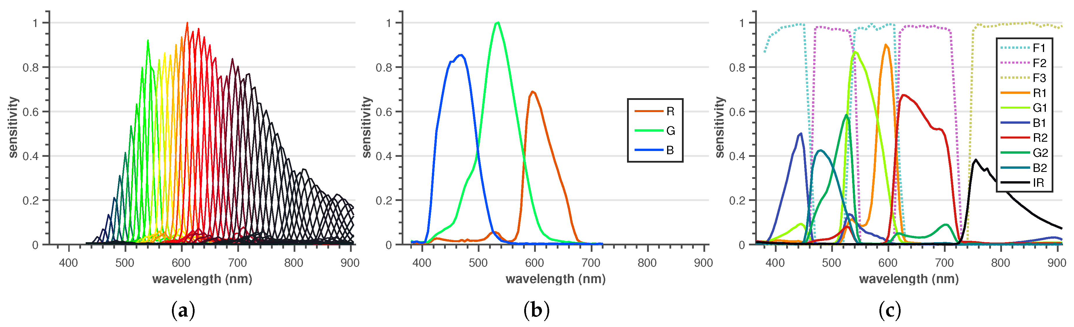 Computation 07 00047 g007