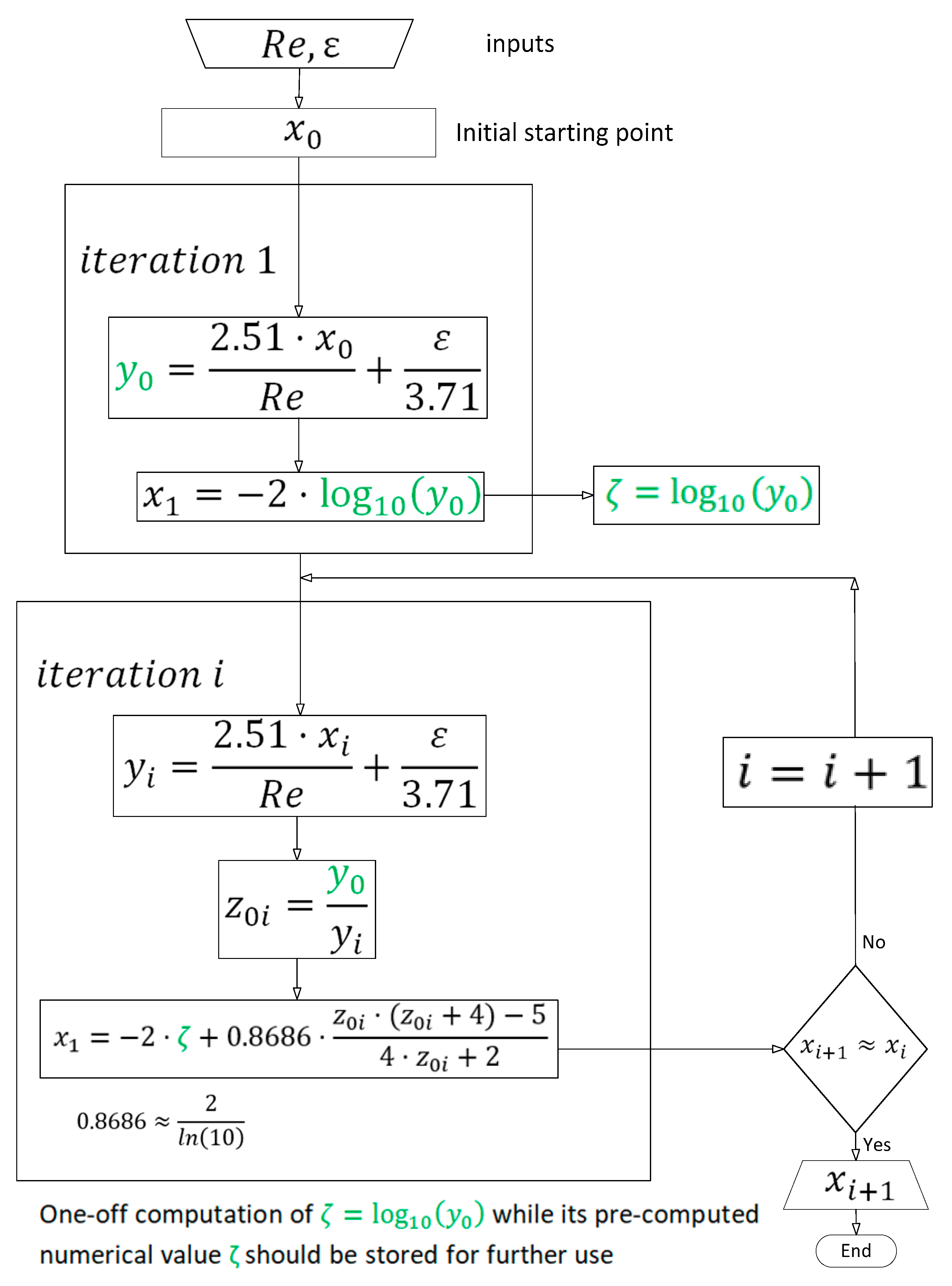 Computation 07 00048 g001