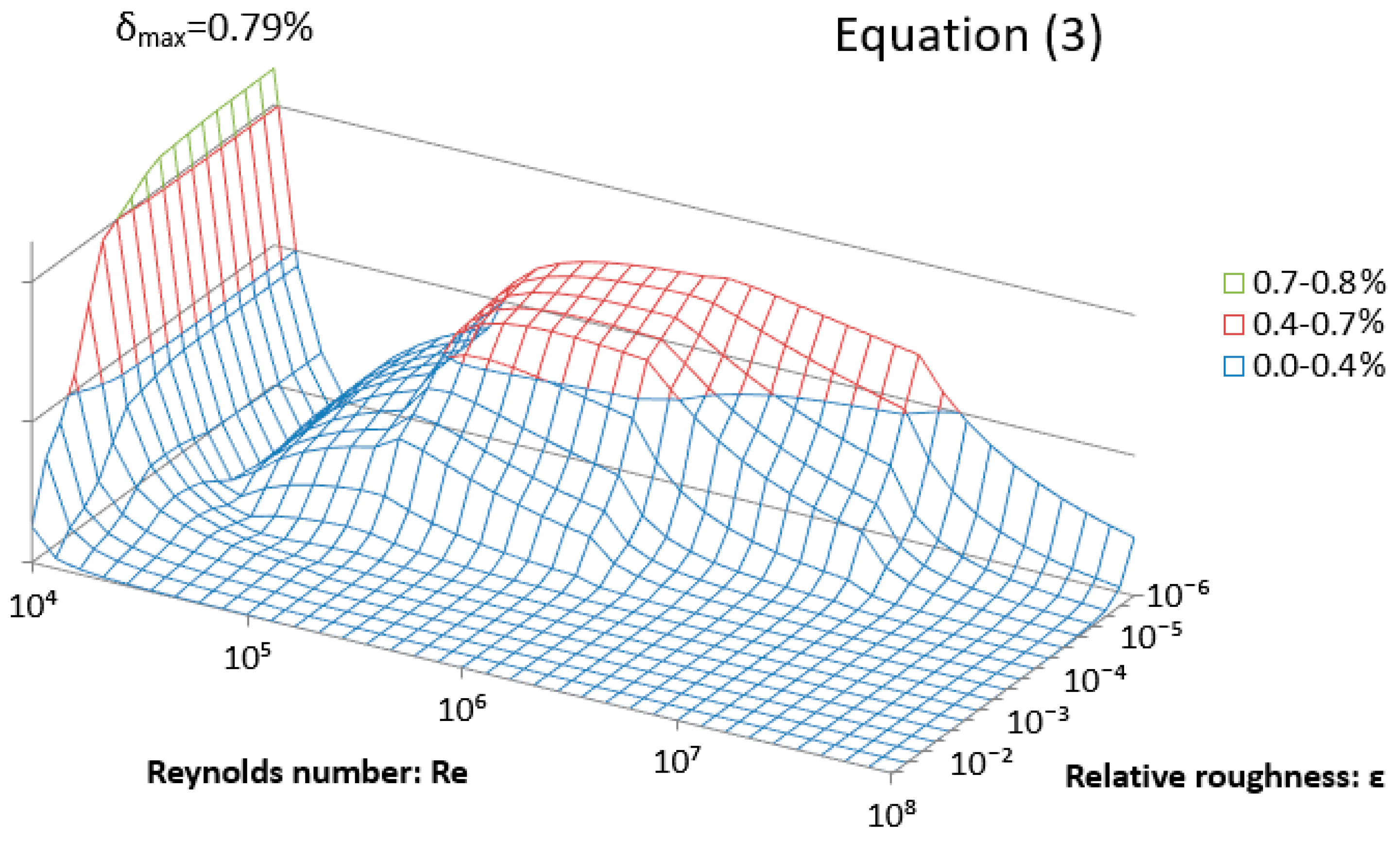 Computation 07 00048 g002