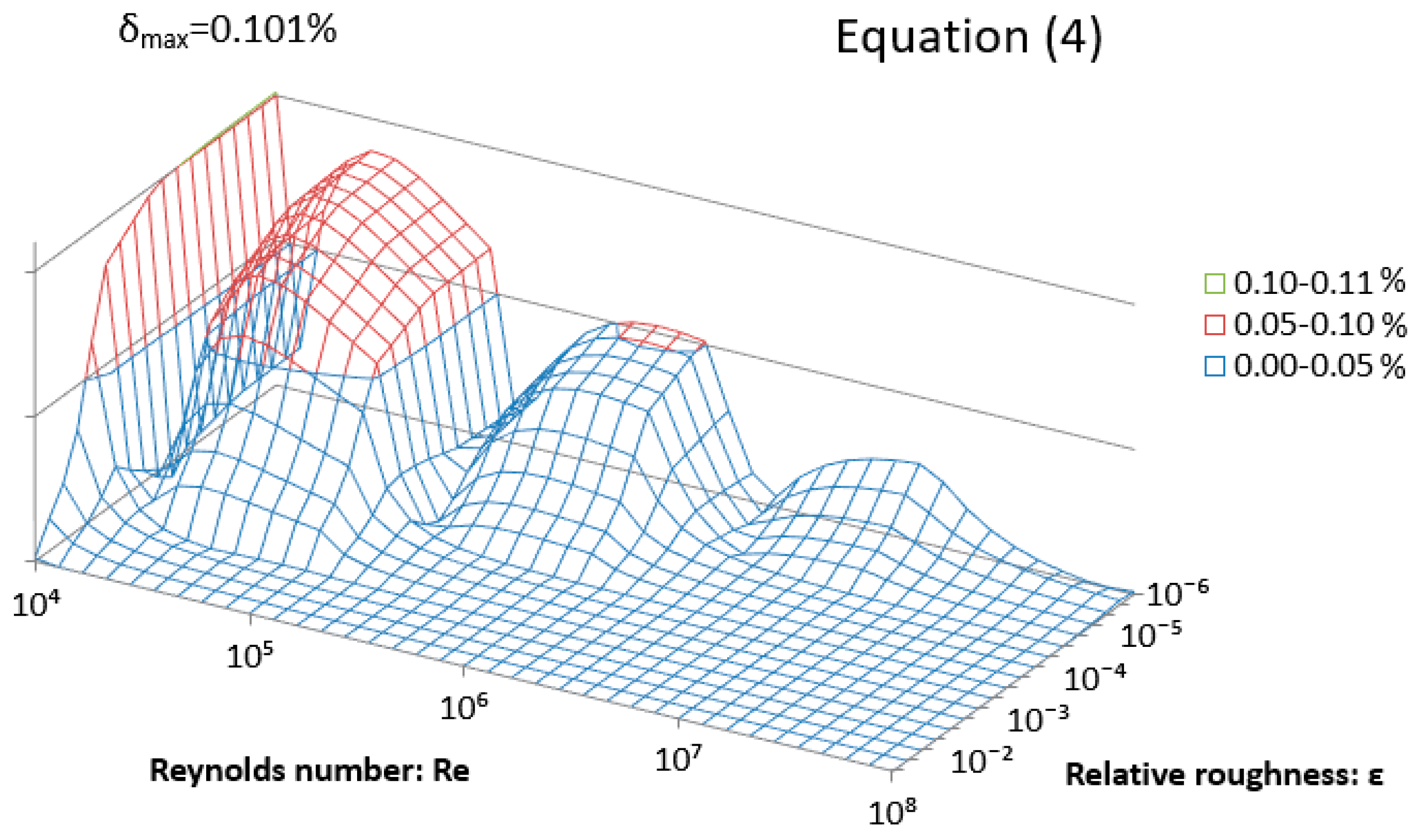 Computation 07 00048 g003