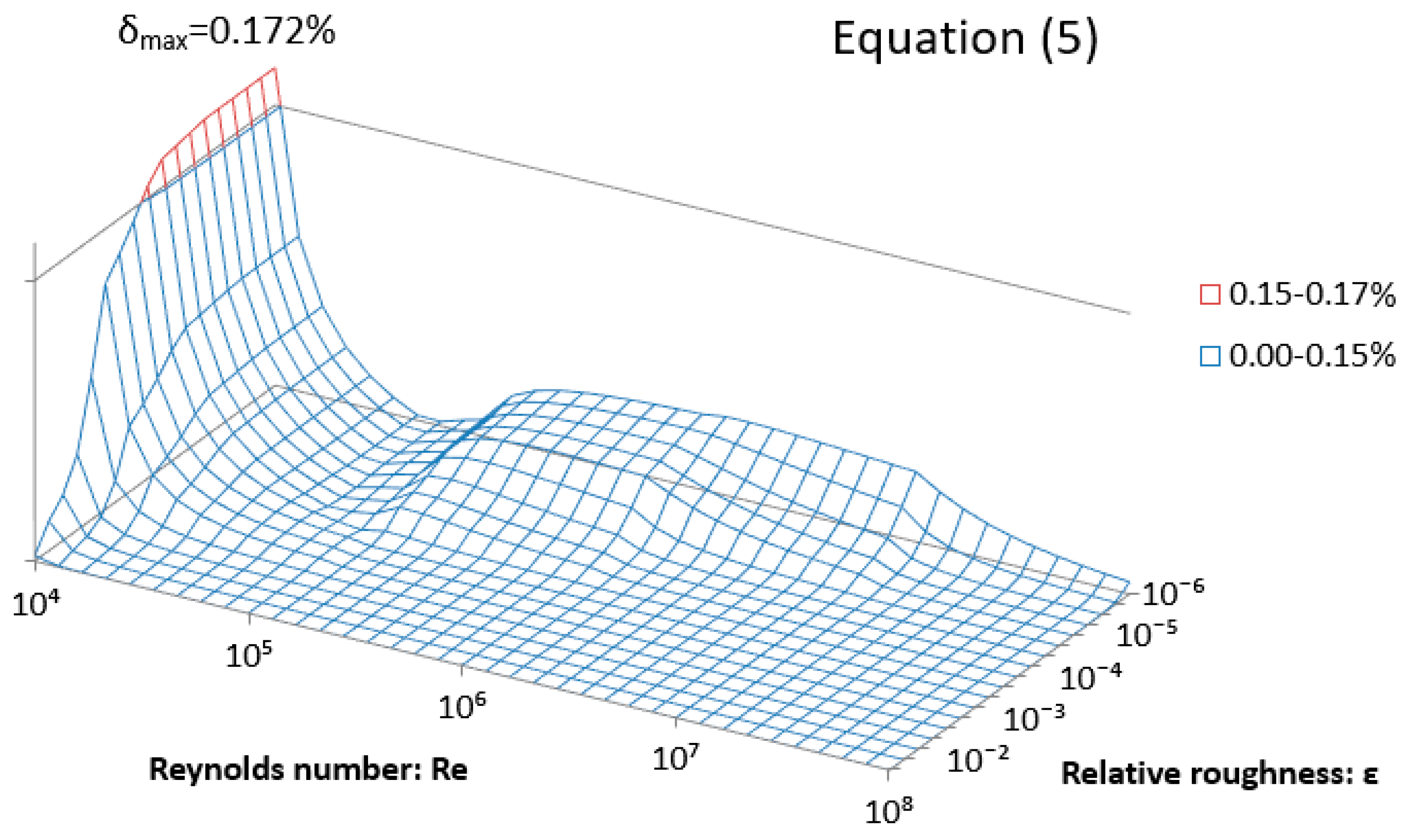 Computation 07 00048 g004