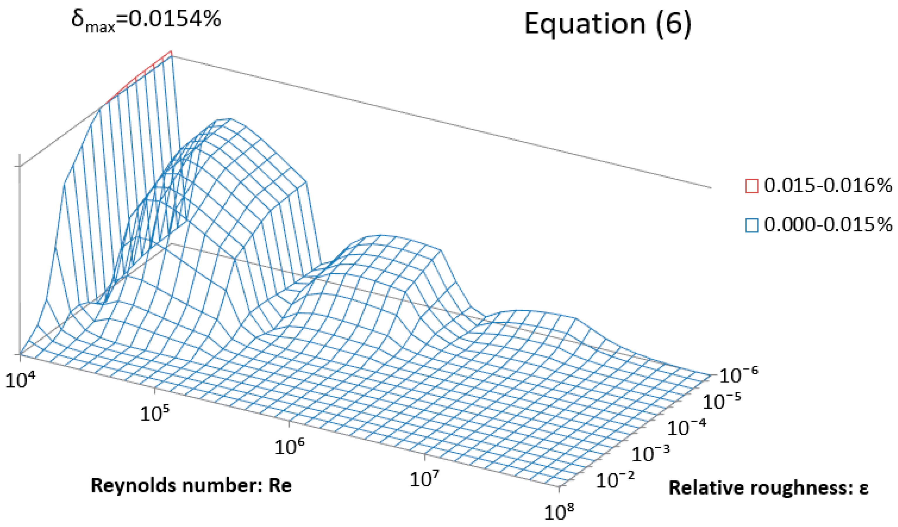 Computation 07 00048 g005