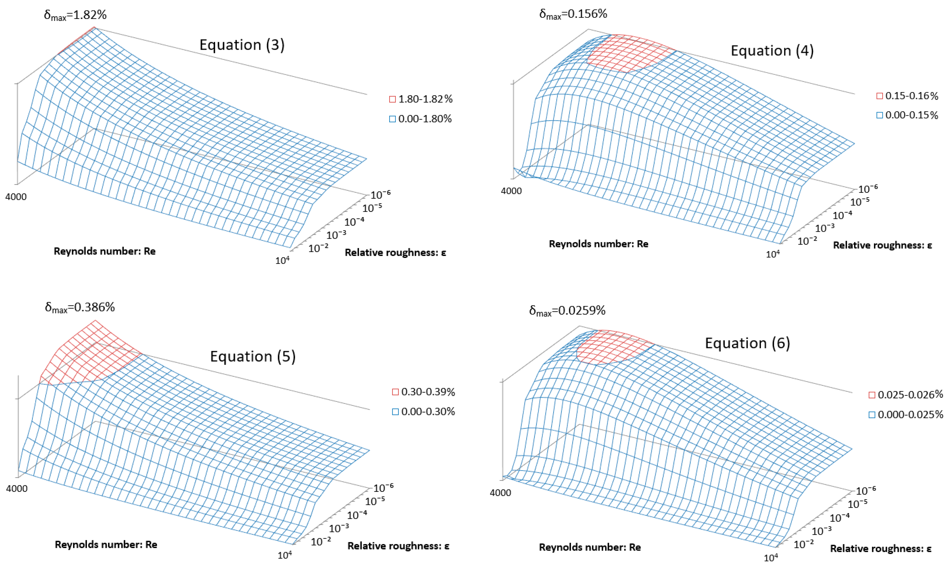 Computation 07 00048 g006