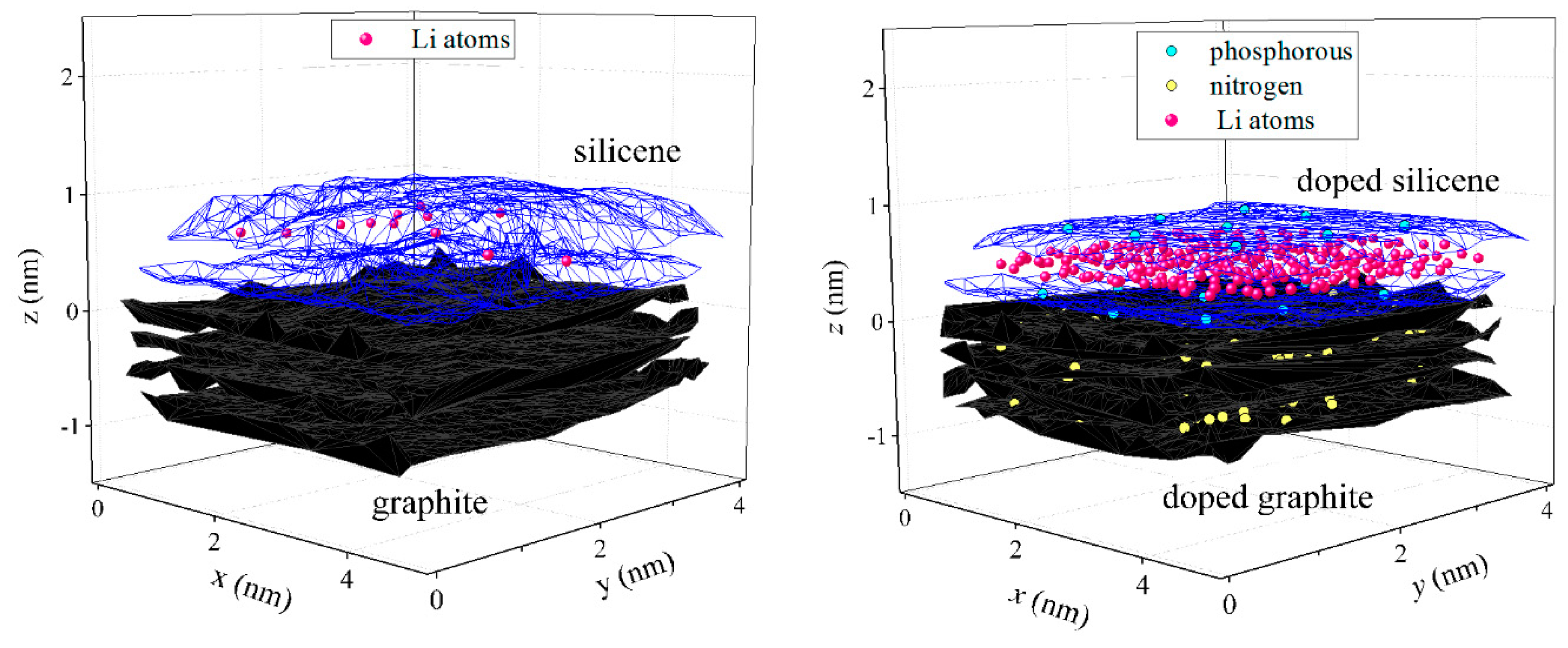 Computation 07 00060 g003 Computation 07 00060 g003
