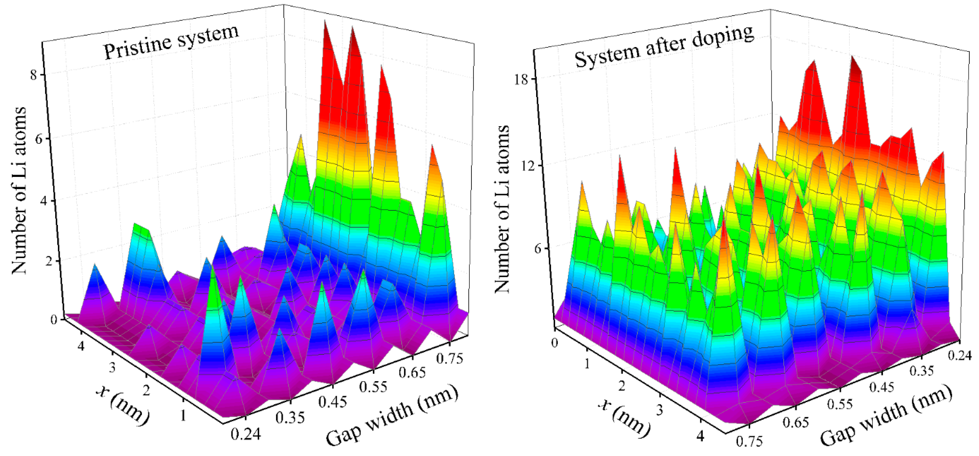 Computation 07 00060 g004 Computation 07 00060 g004