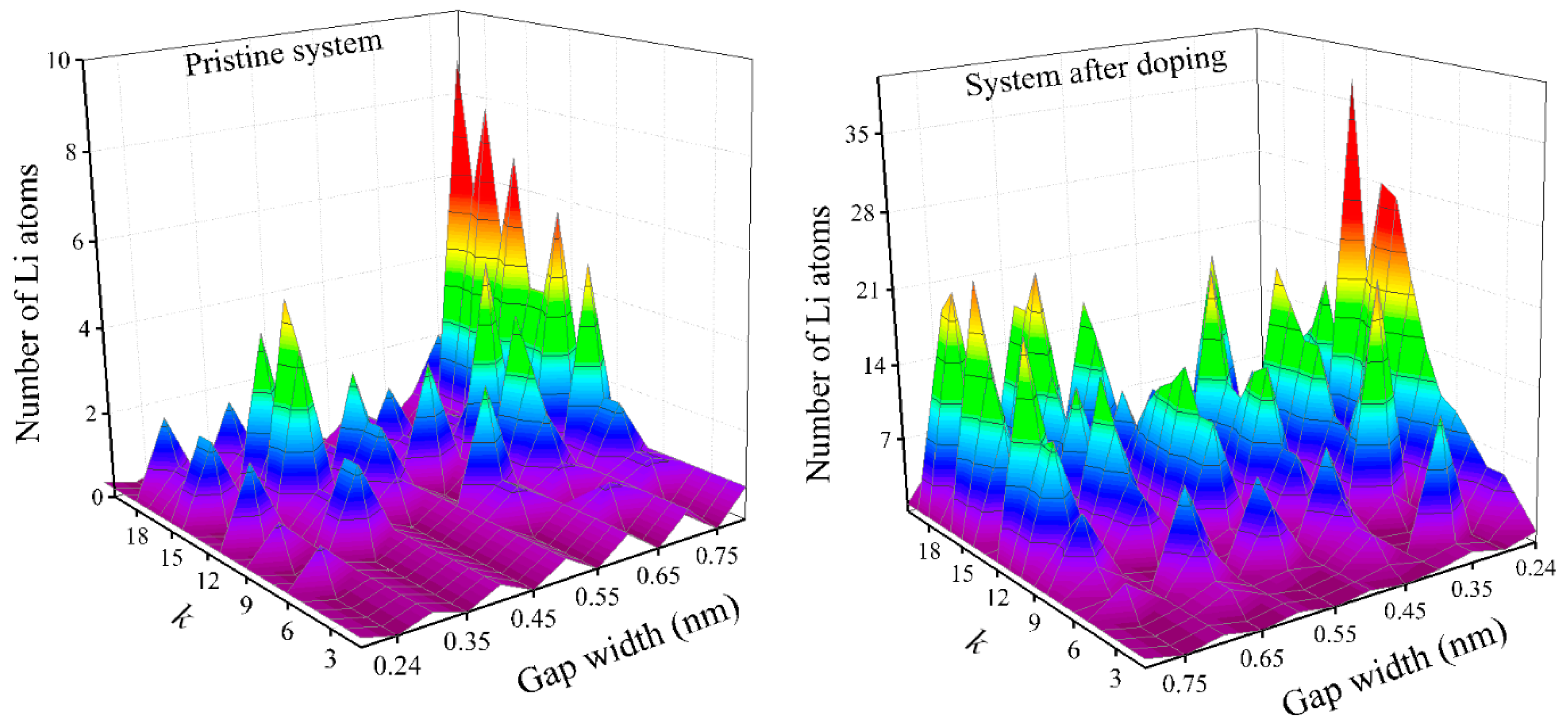 Computation 07 00060 g005 Computation 07 00060 g005