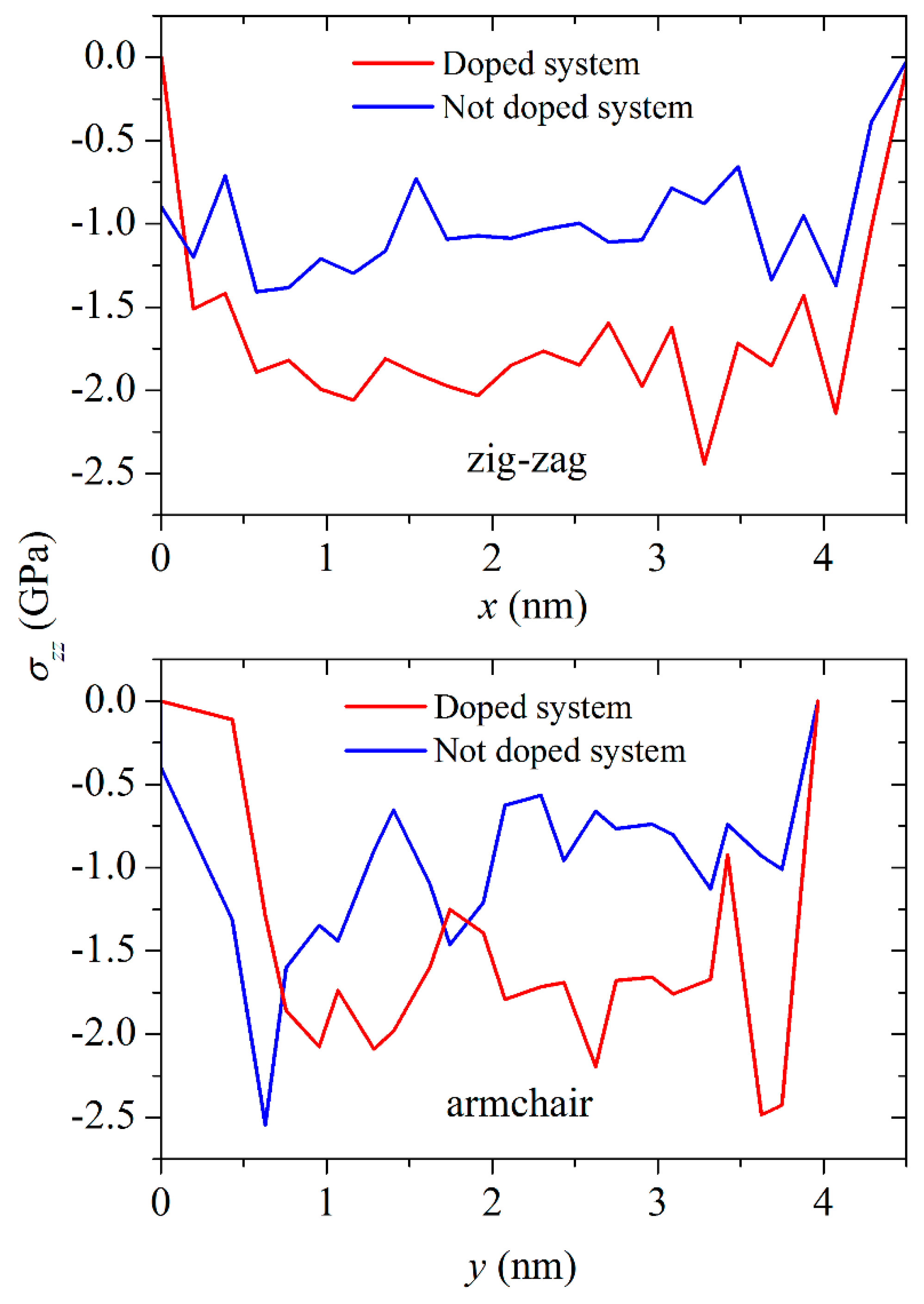 Computation 07 00060 g006 Computation 07 00060 g006