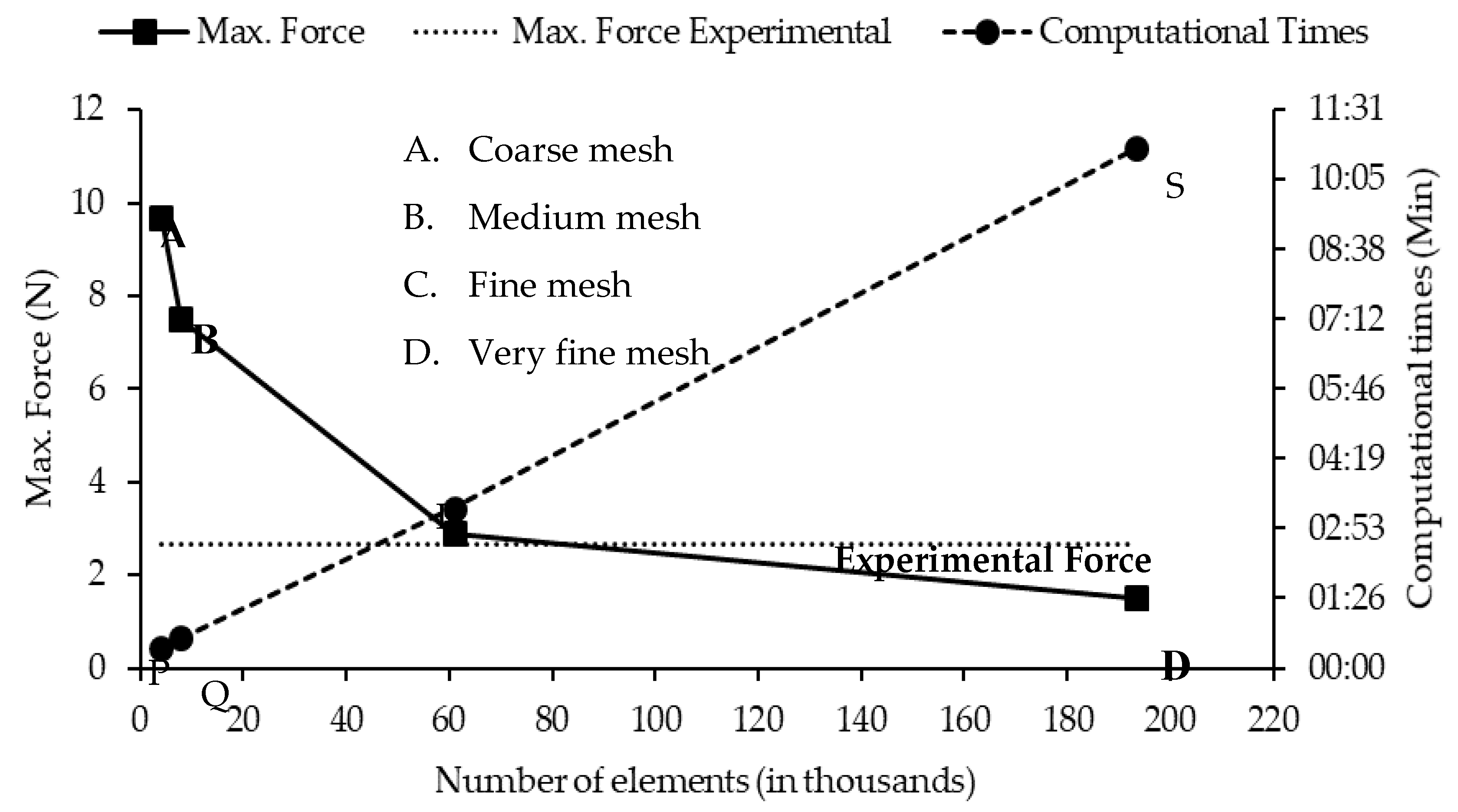 Computation 08 00002 g005