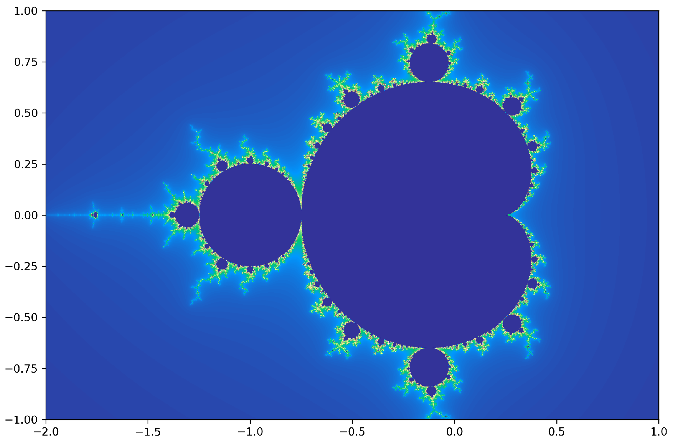 Computation 08 00004 g001 Computation 08 00004 g001