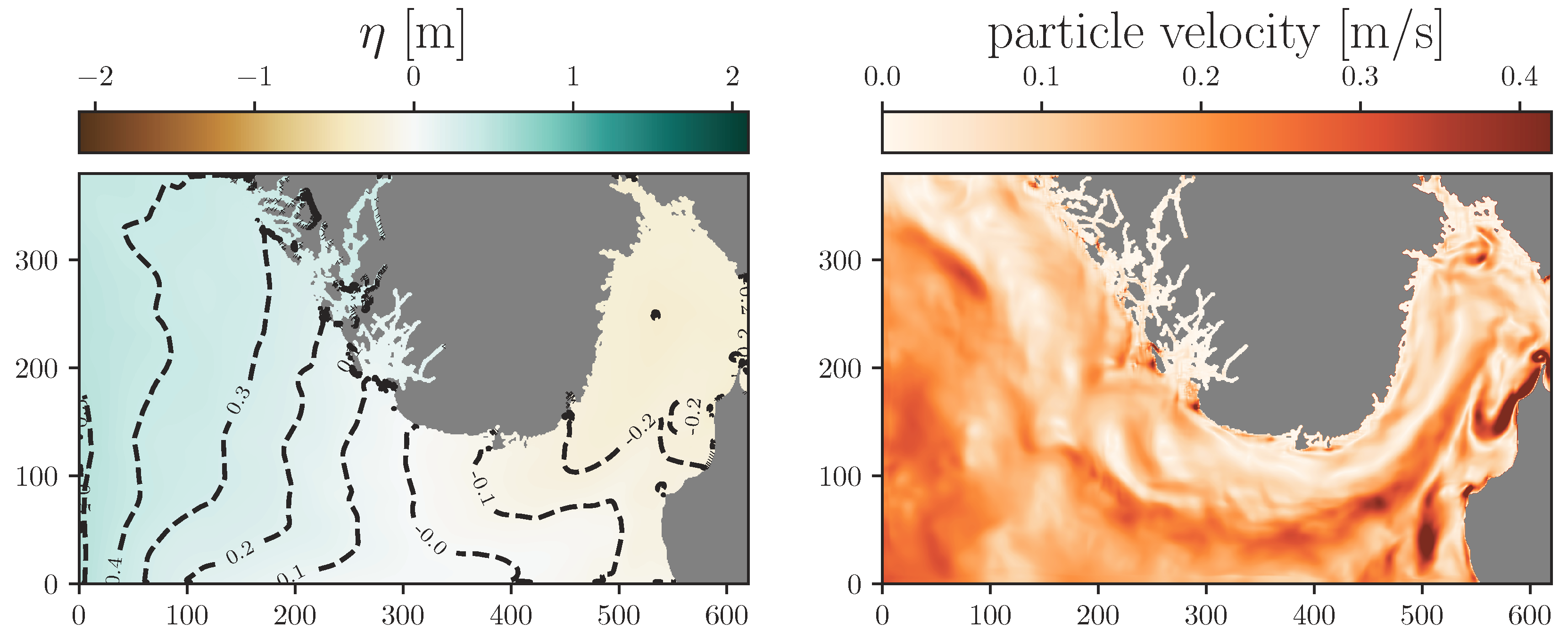 Computation 08 00004 g002 Computation 08 00004 g002