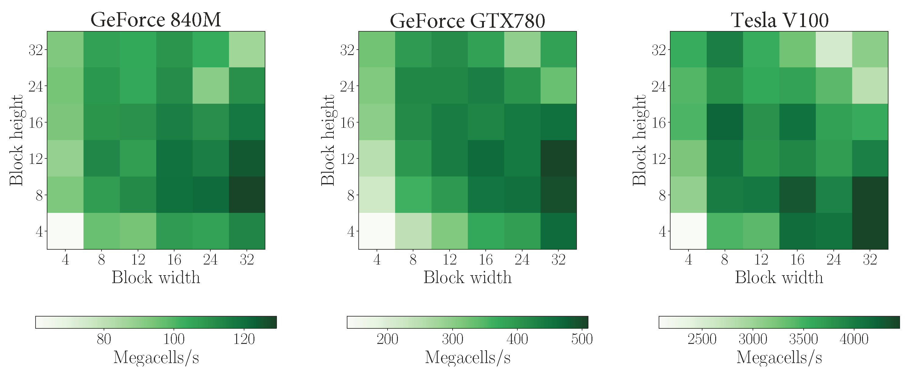 Computation 08 00004 g003 Computation 08 00004 g003