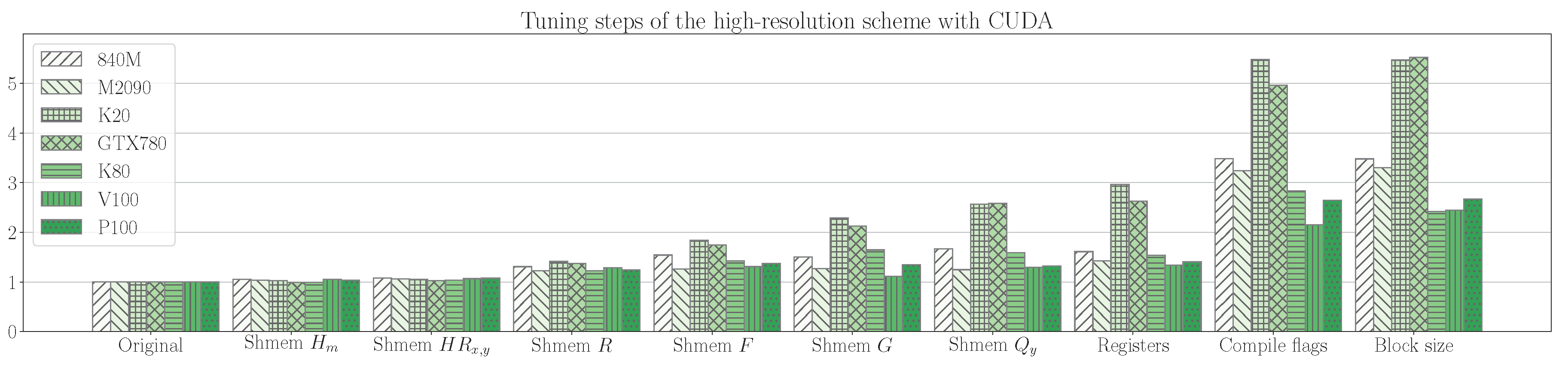 Computation 08 00004 g004 Computation 08 00004 g004