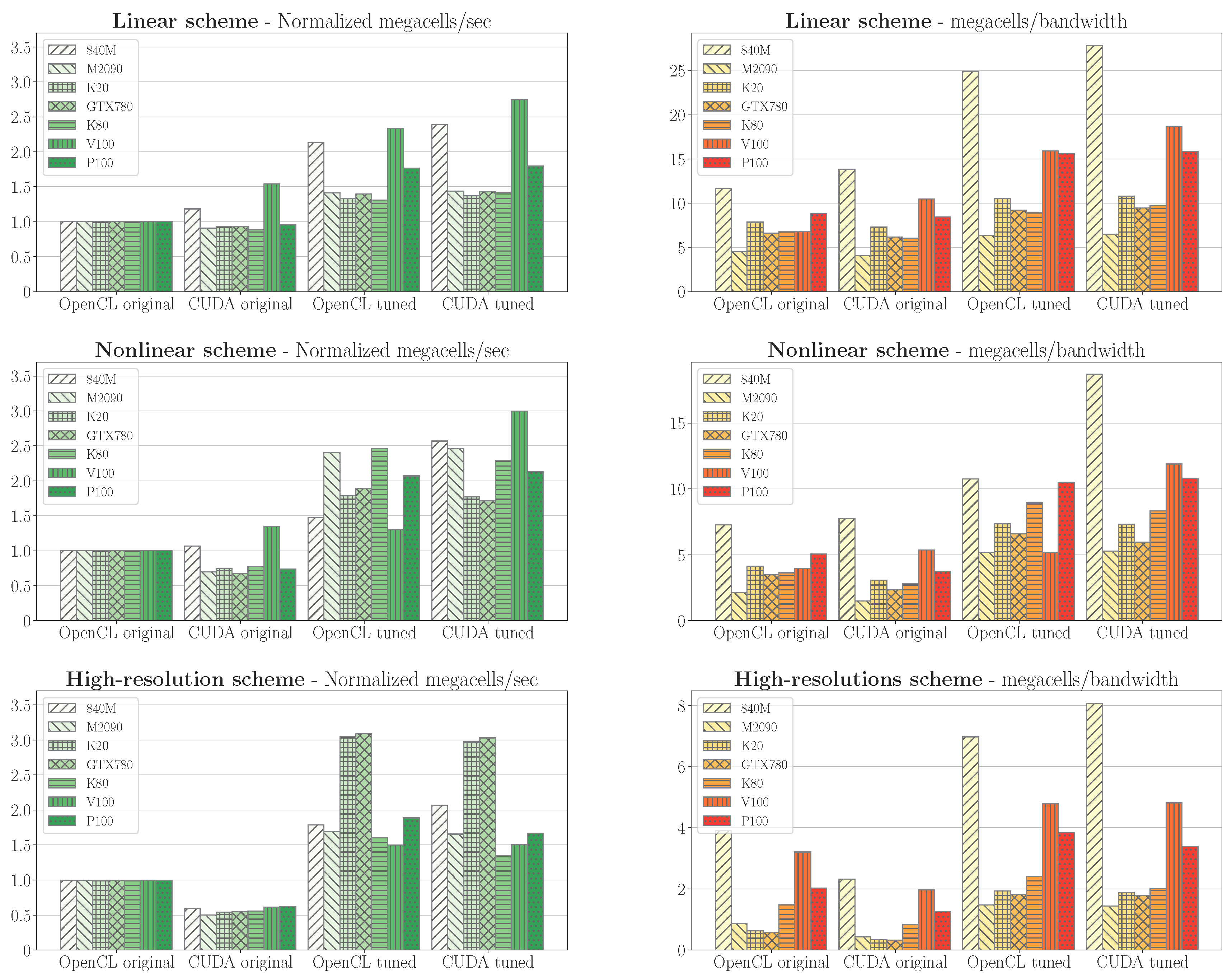 Computation 08 00004 g006 Computation 08 00004 g006