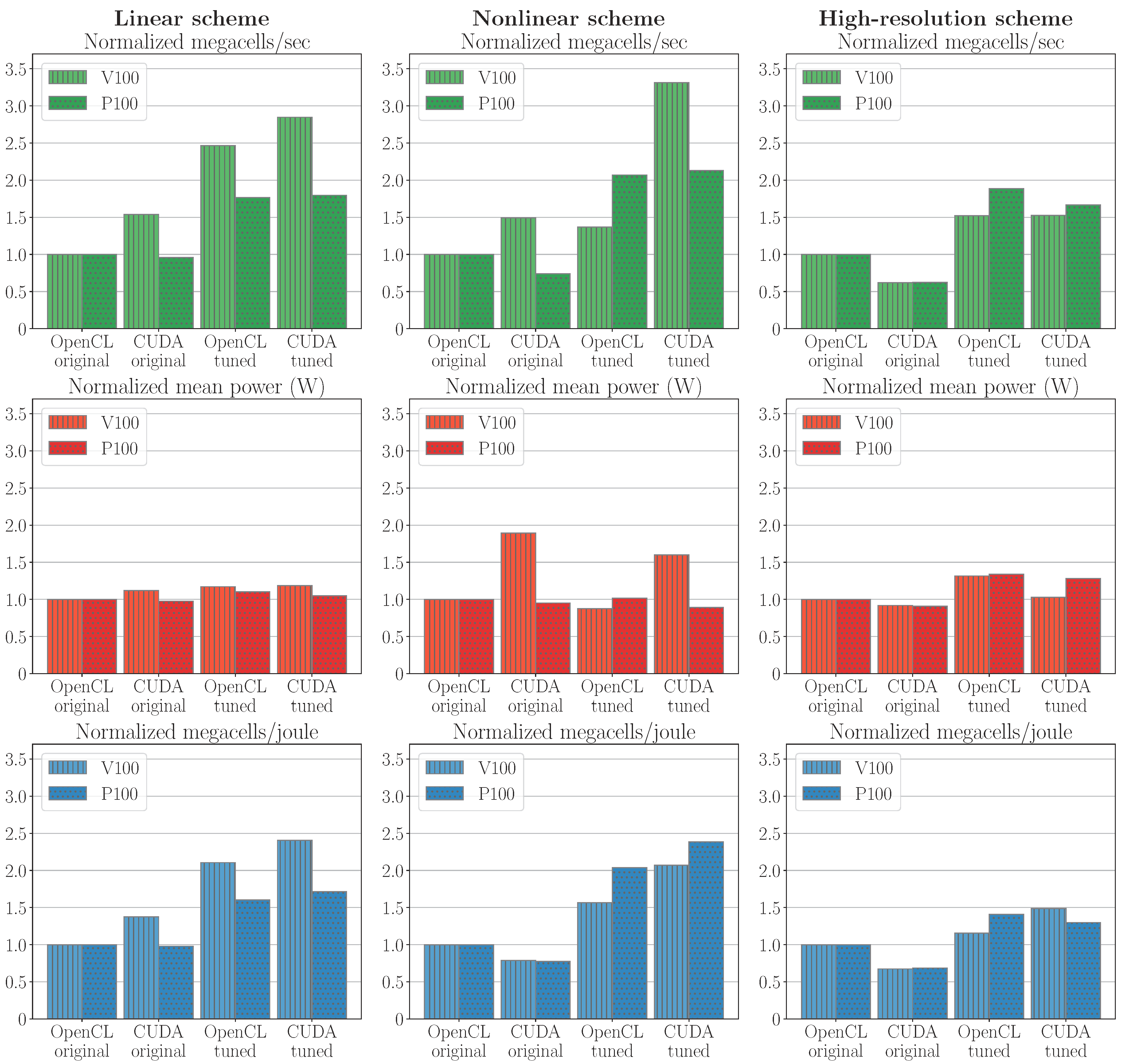 Computation 08 00004 g008 Computation 08 00004 g008