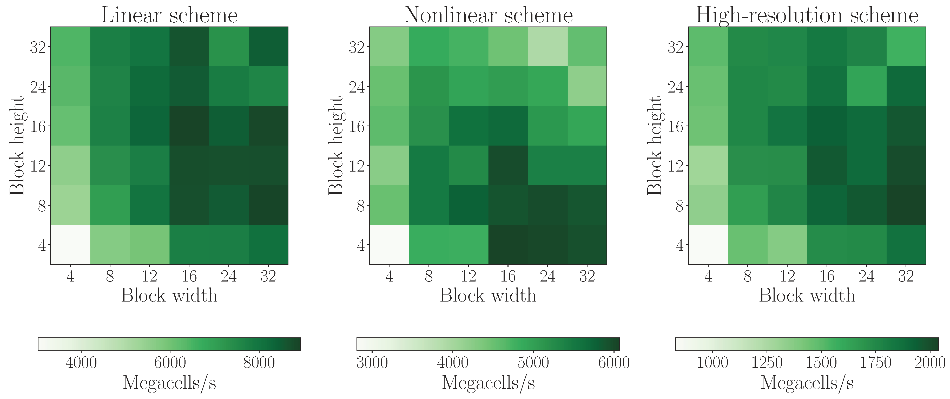 Computation 08 00004 g009a Computation 08 00004 g009a