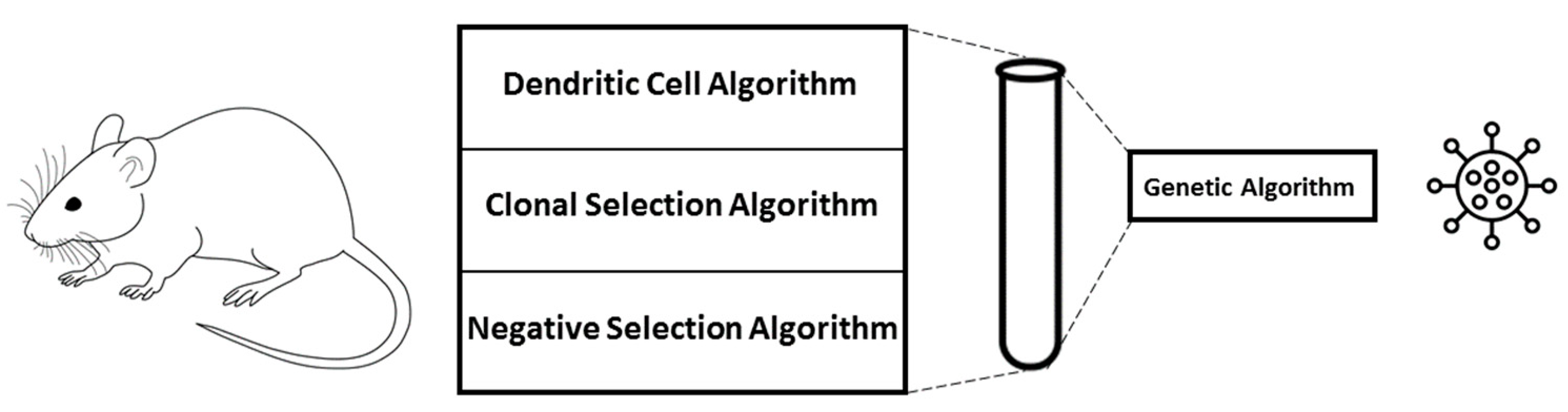 Computation 08 00005 g003 Computation 08 00005 g003