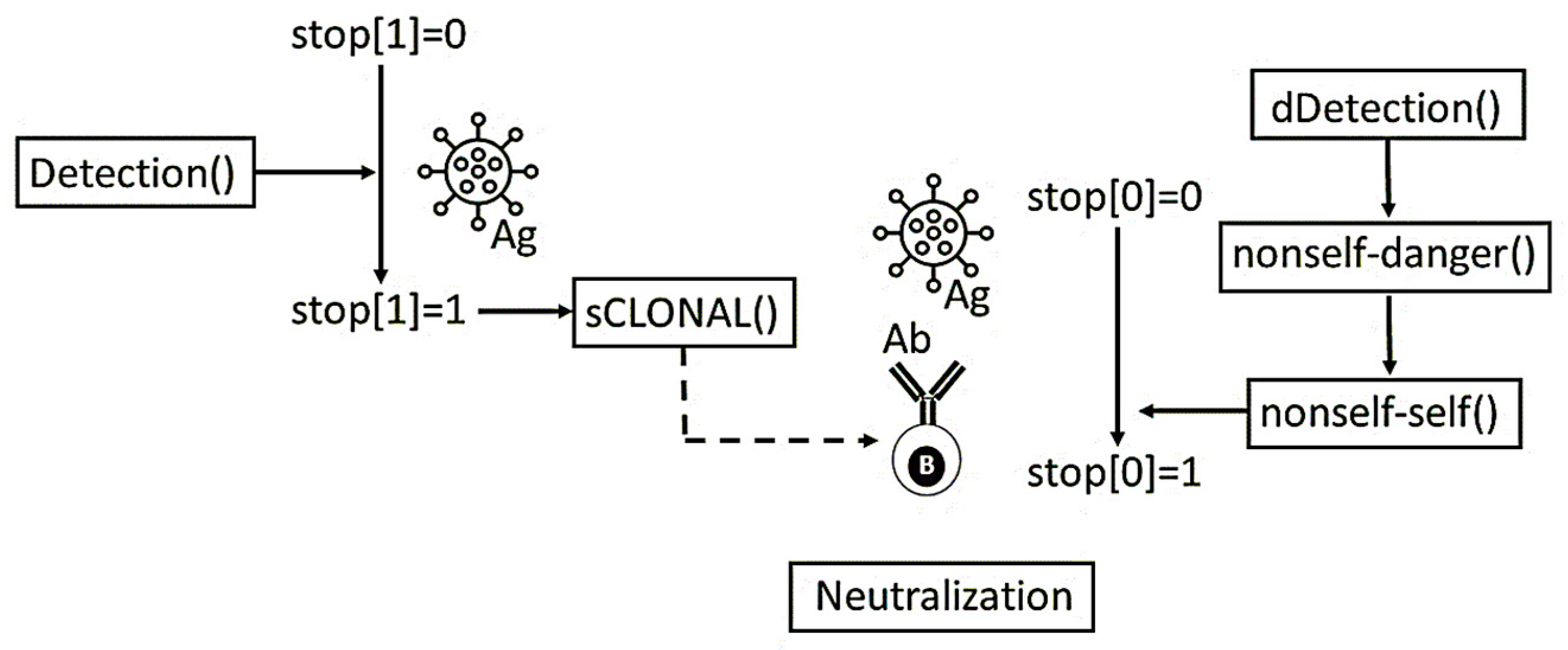 Computation 08 00005 g004 Computation 08 00005 g004