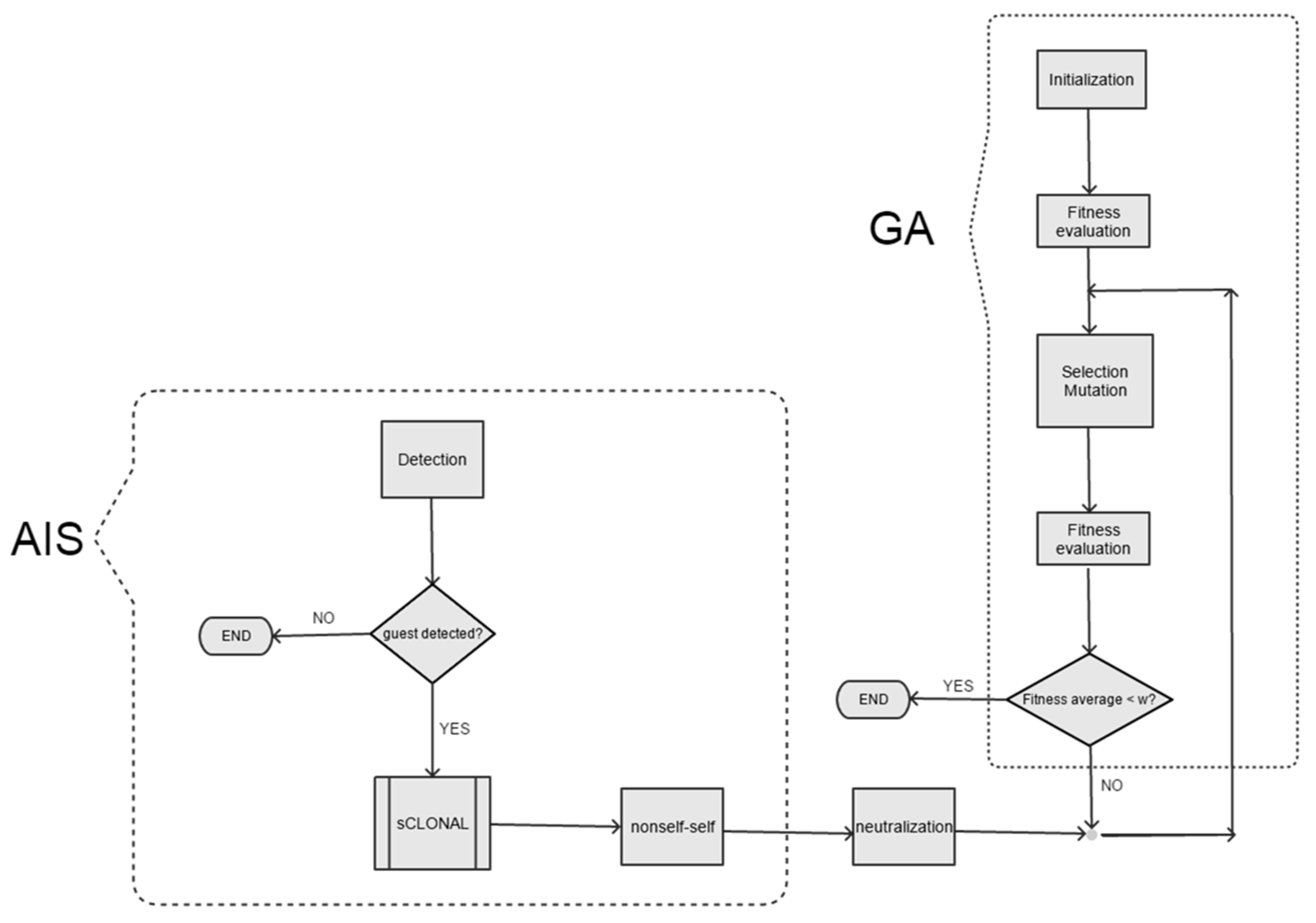 Computation 08 00005 g005 Computation 08 00005 g005