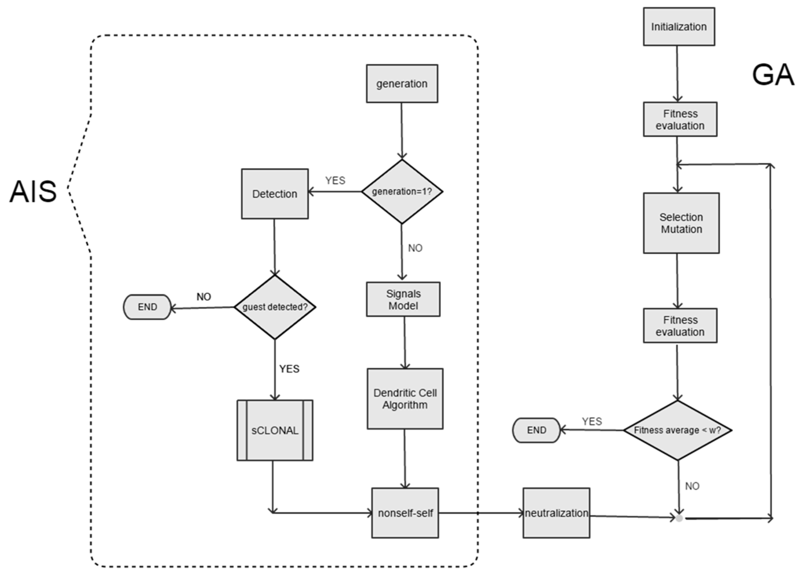 Computation 08 00005 g006 Computation 08 00005 g006