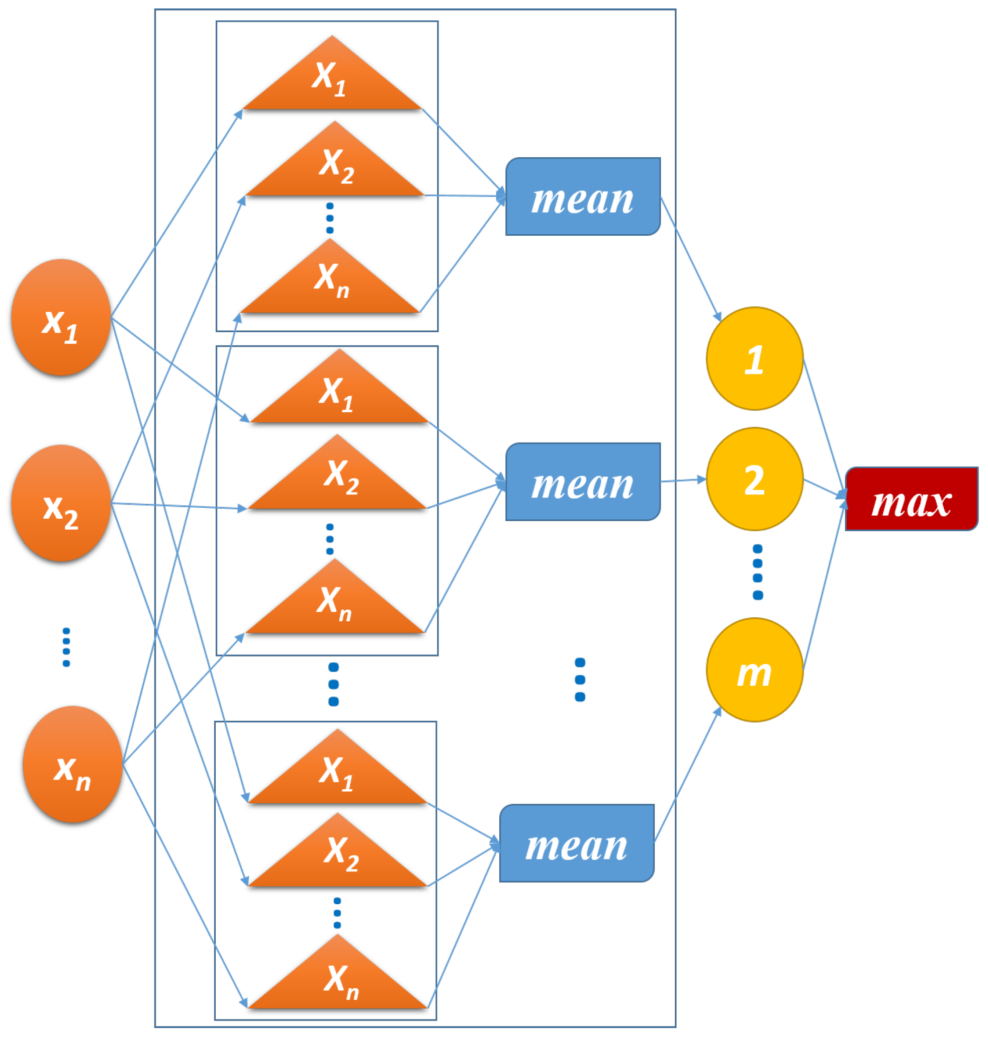 Computation 08 00006 g003