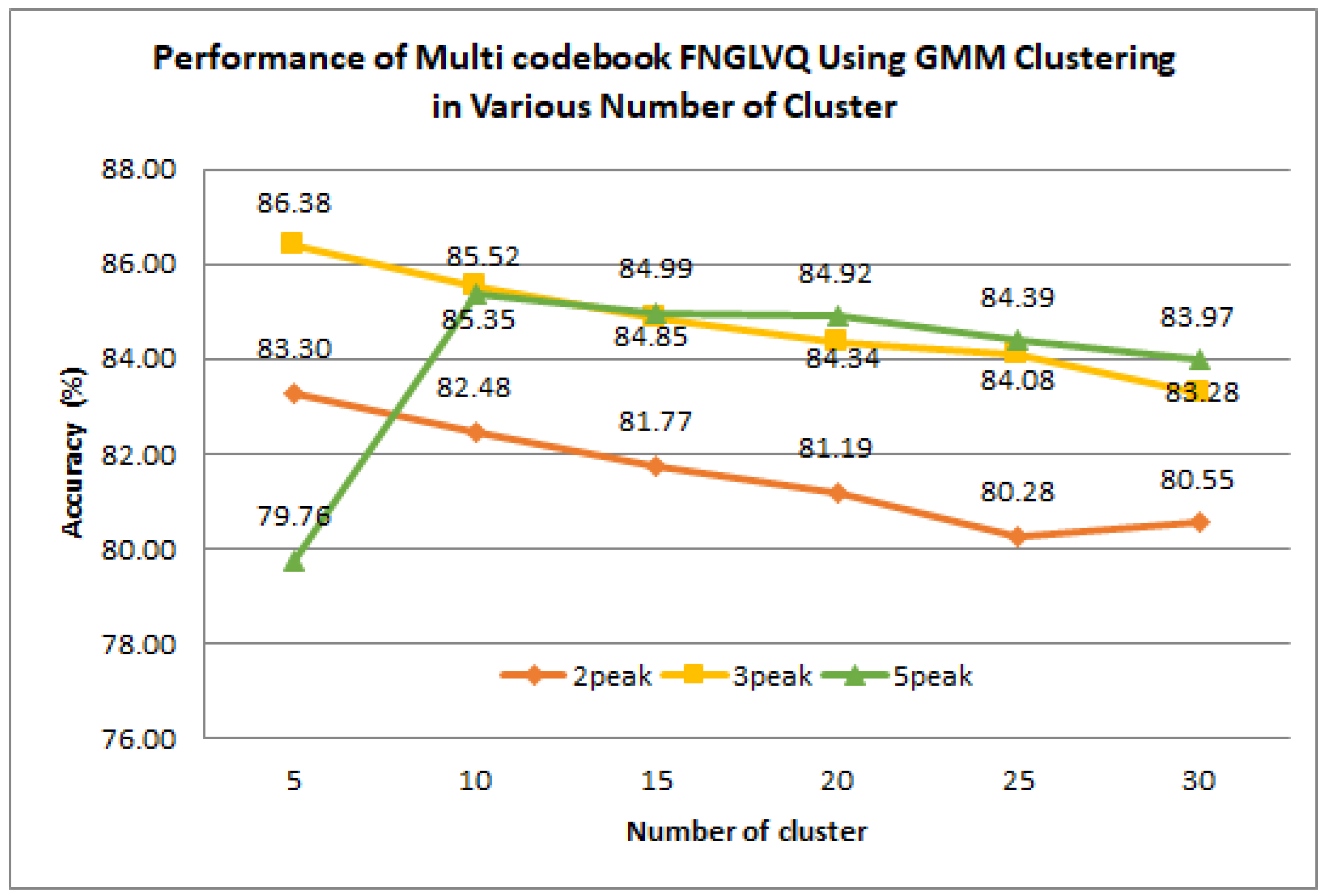 Computation 08 00006 g007